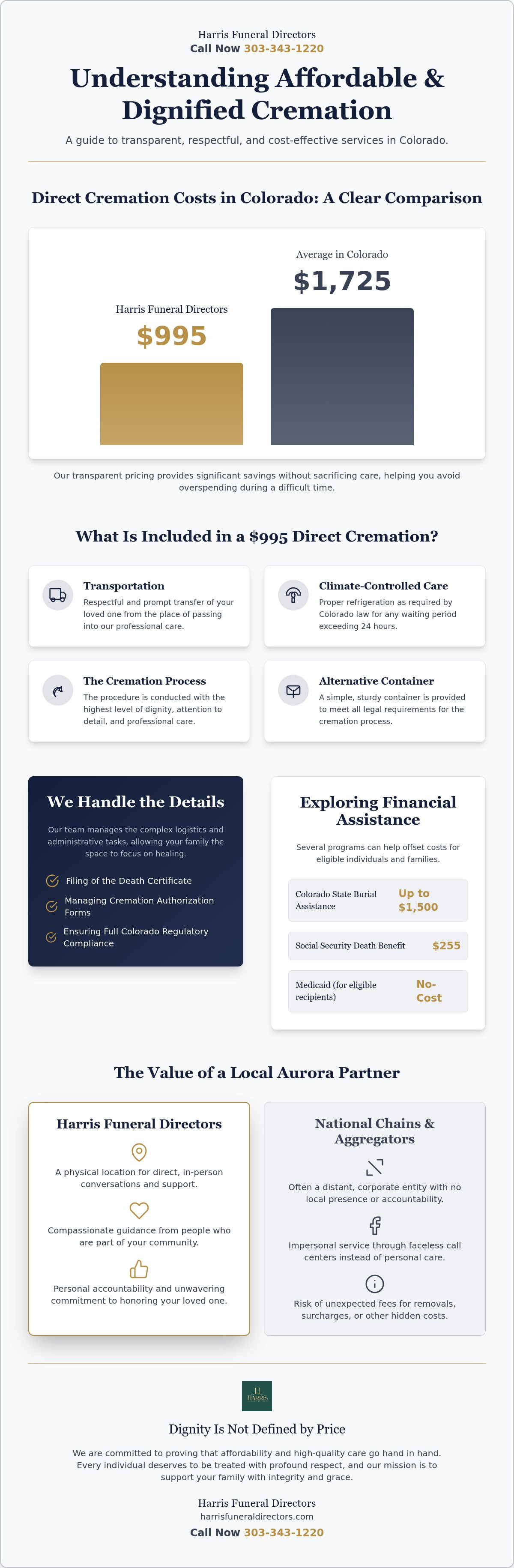 CO most affordable cremation $995