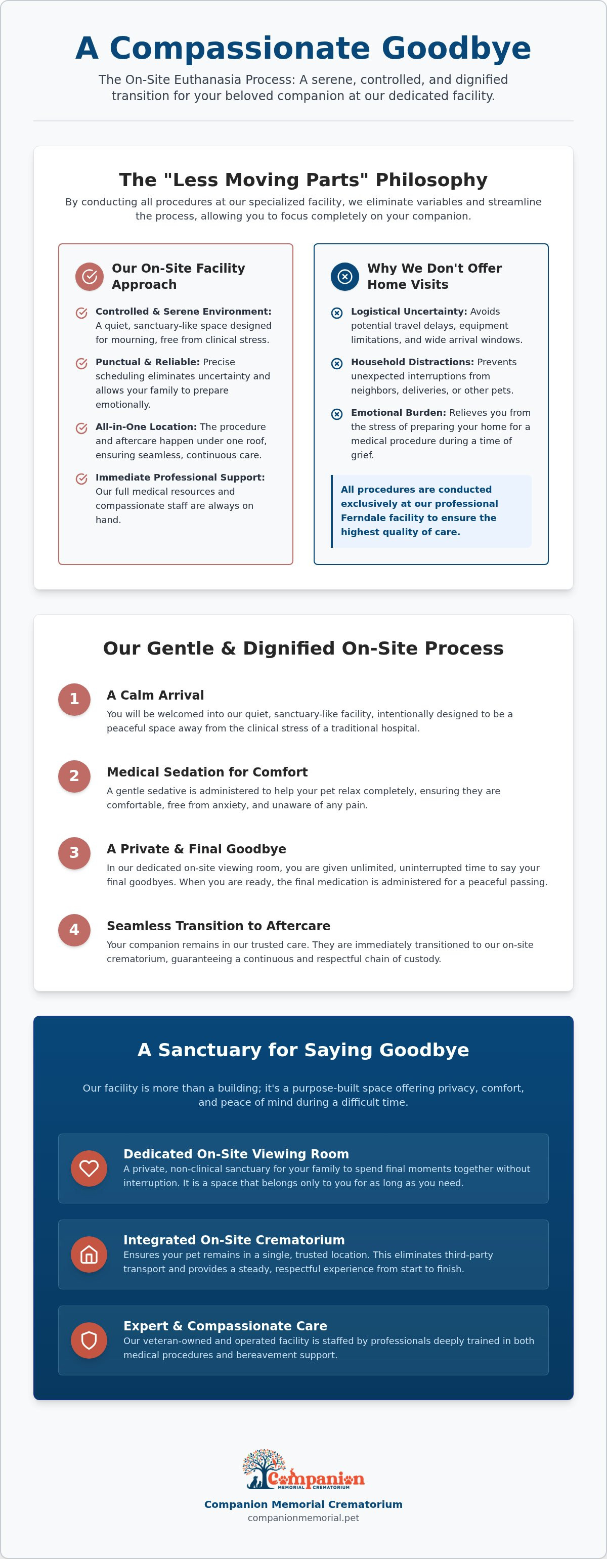 On-site pet euthanasia process