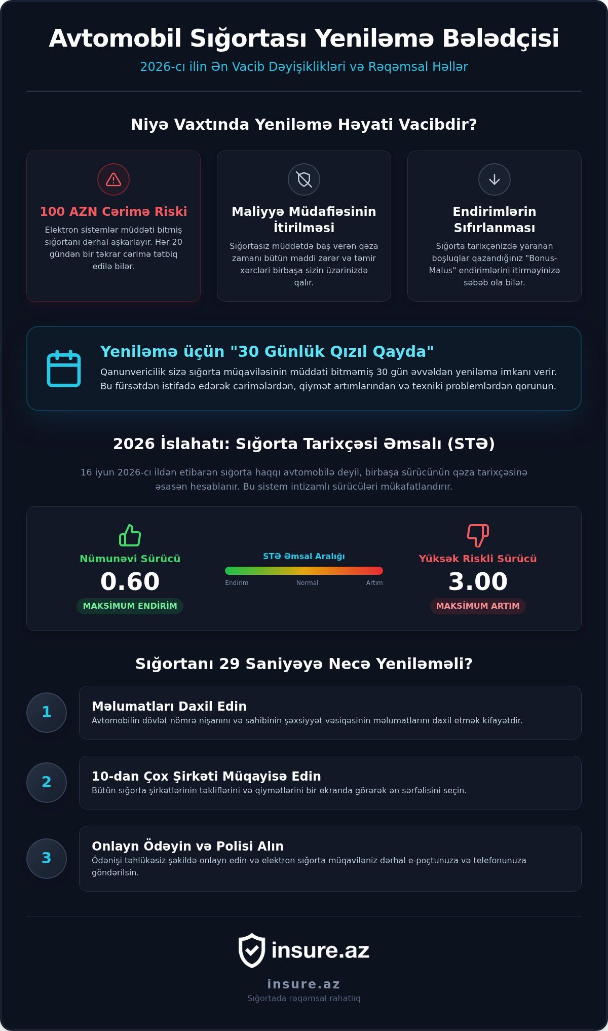 Sığorta müqaviləsinin yenilənməsi