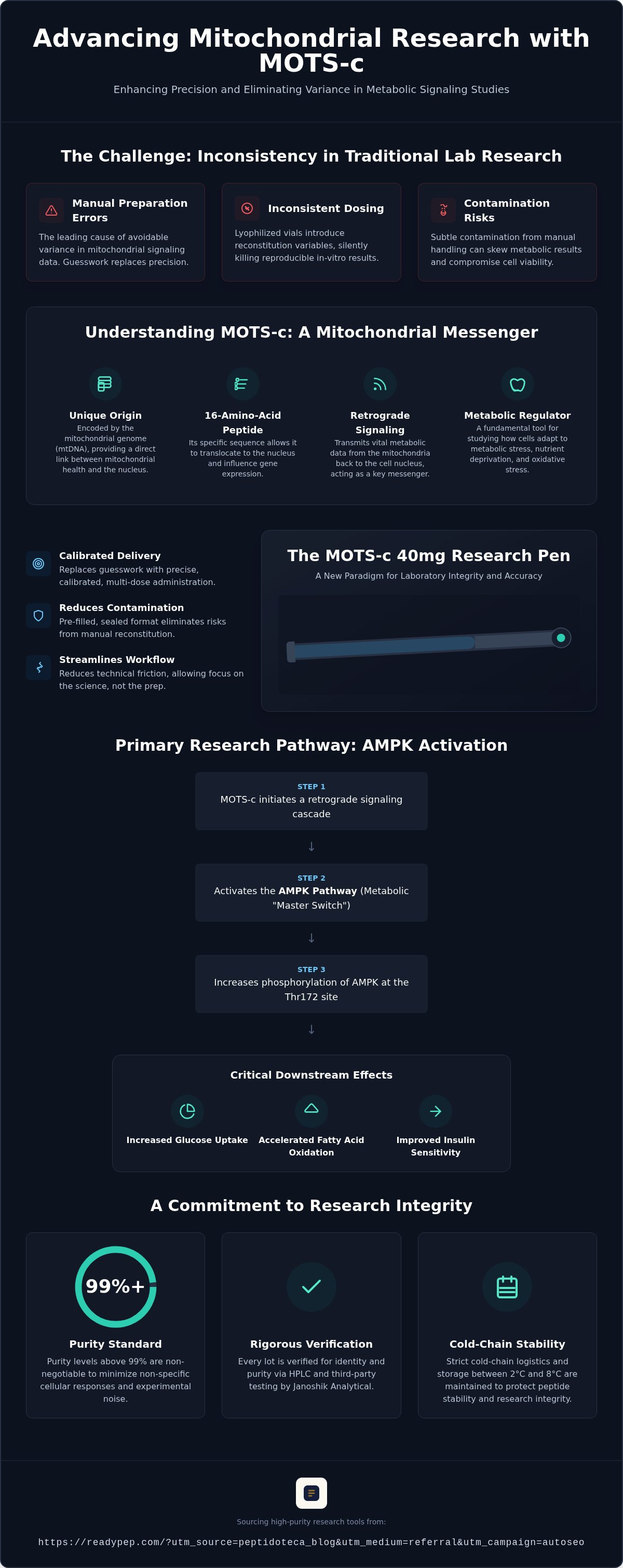 MOTS-c 40mg research pen