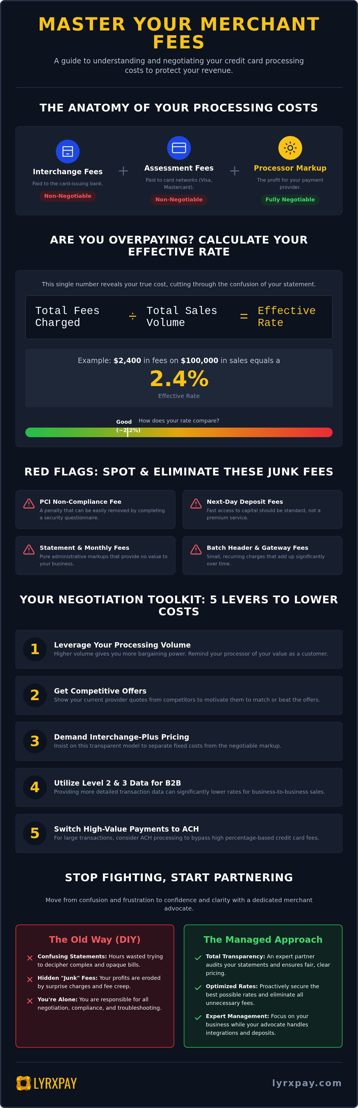 How to negotiate credit card processing fees