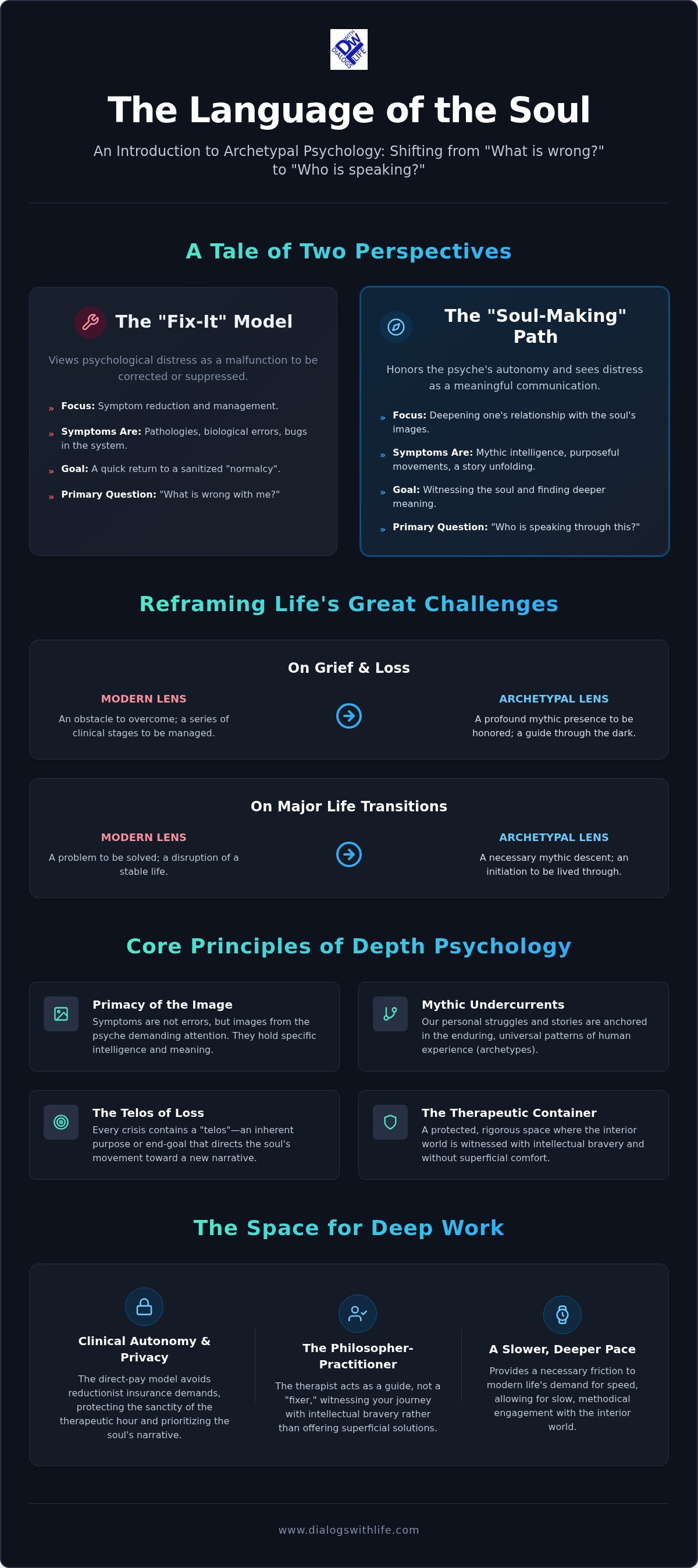 Archetypal psychology