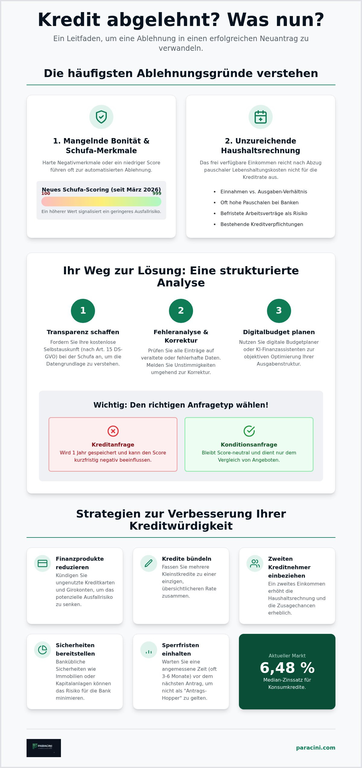 Kredit abgelehnt was nun