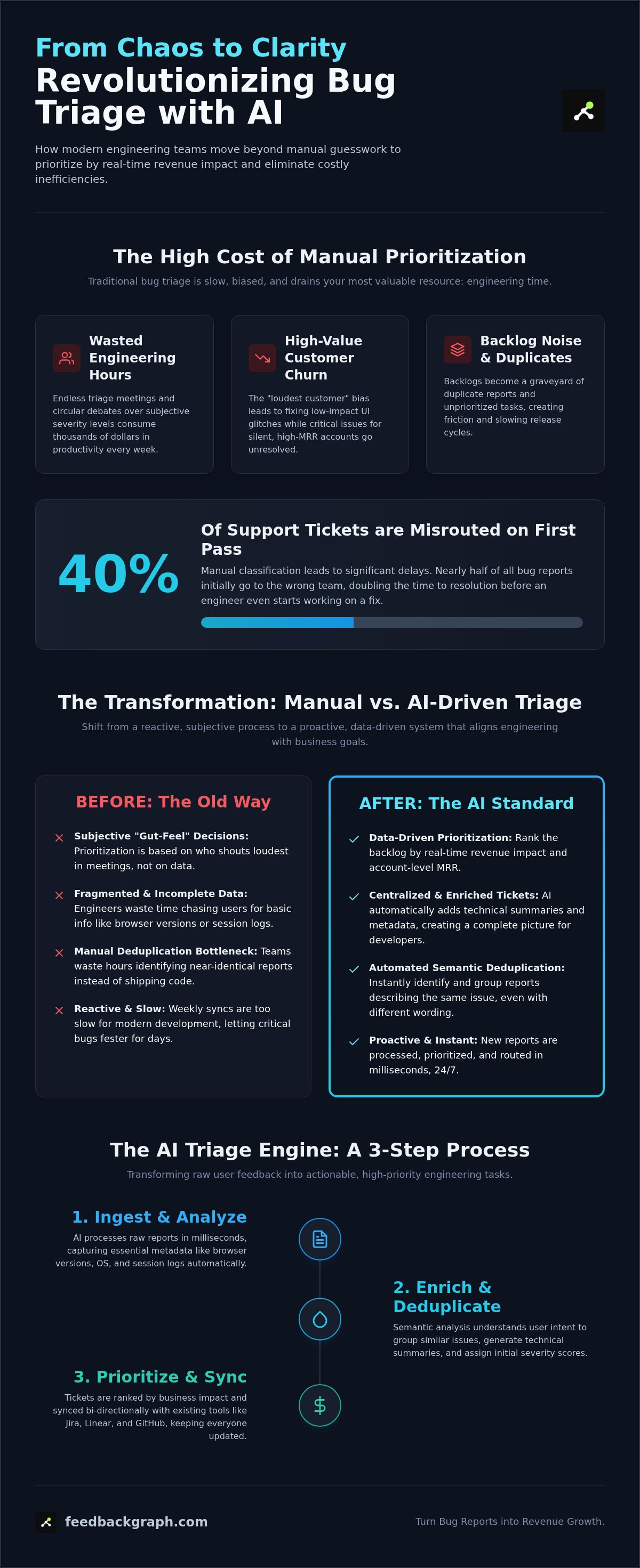 Bug report prioritization tool