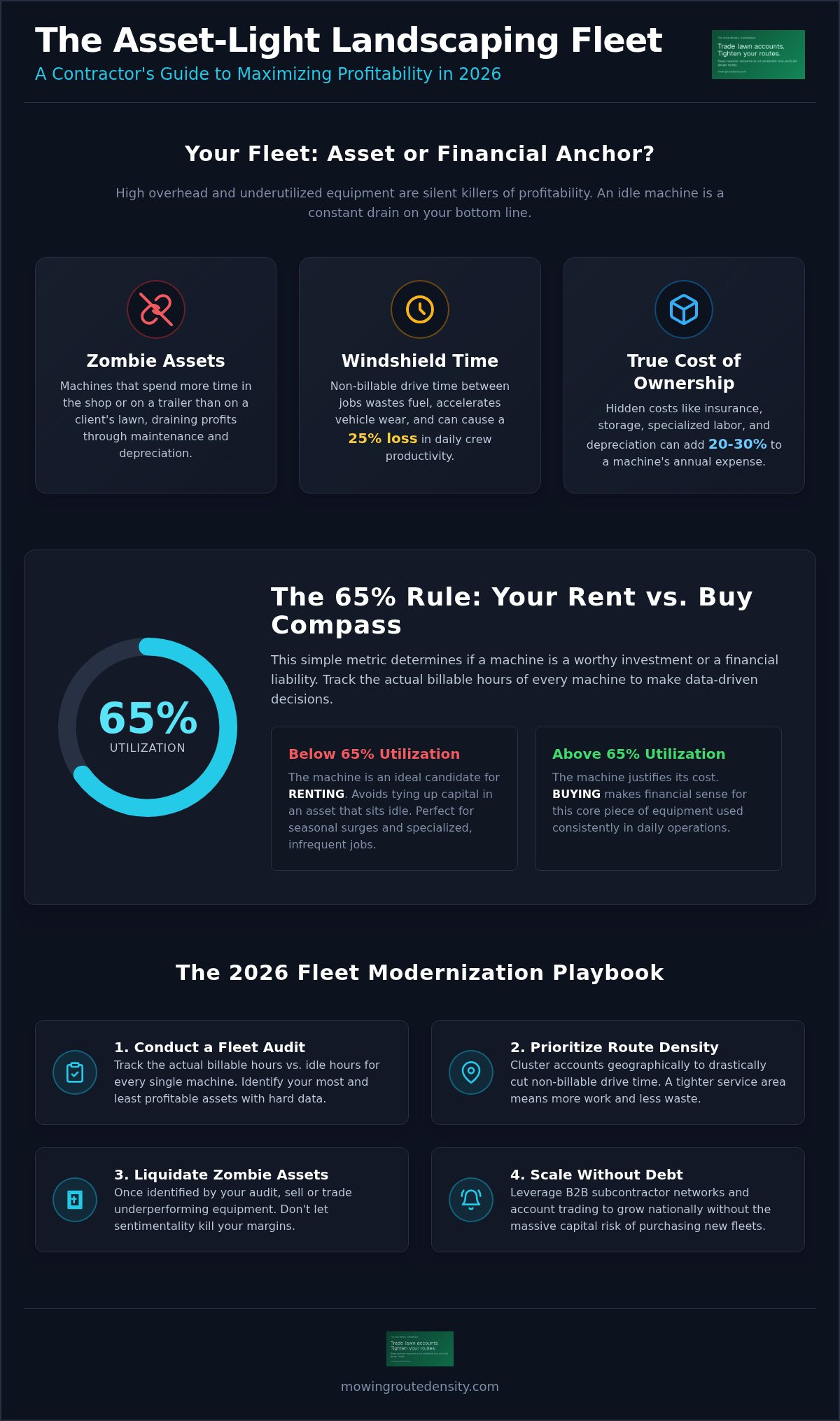 Renting vs buying lawn equipment