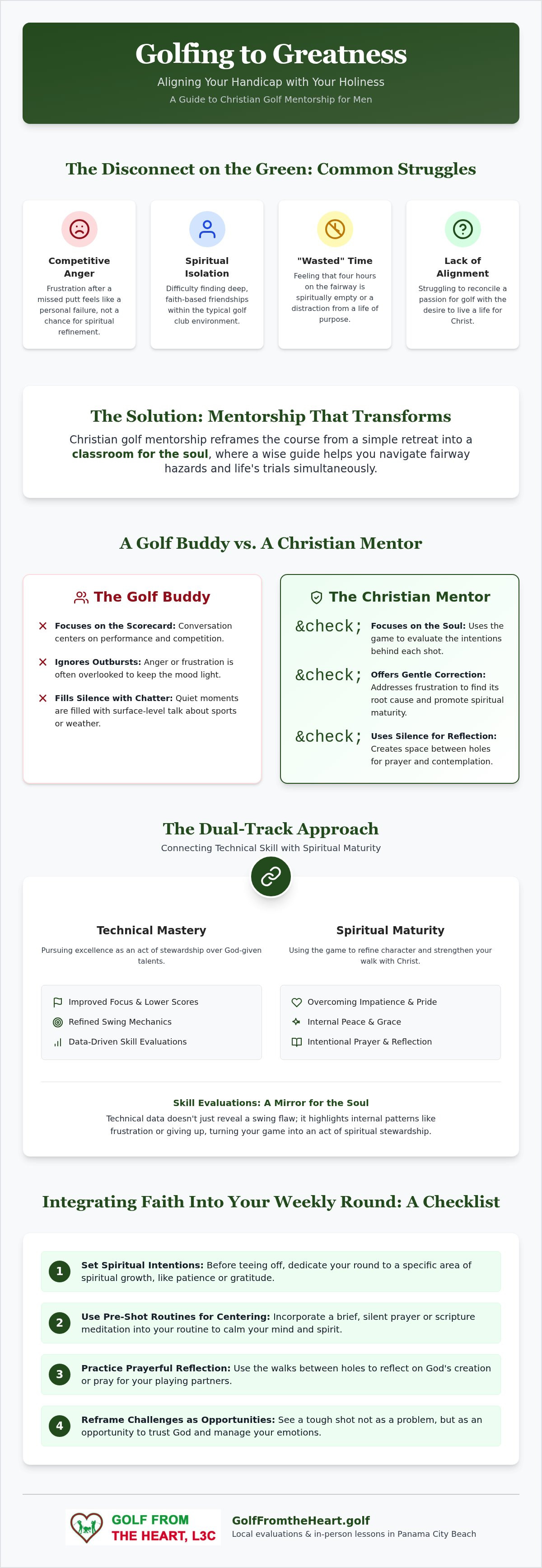 Christian golf mentorship for men