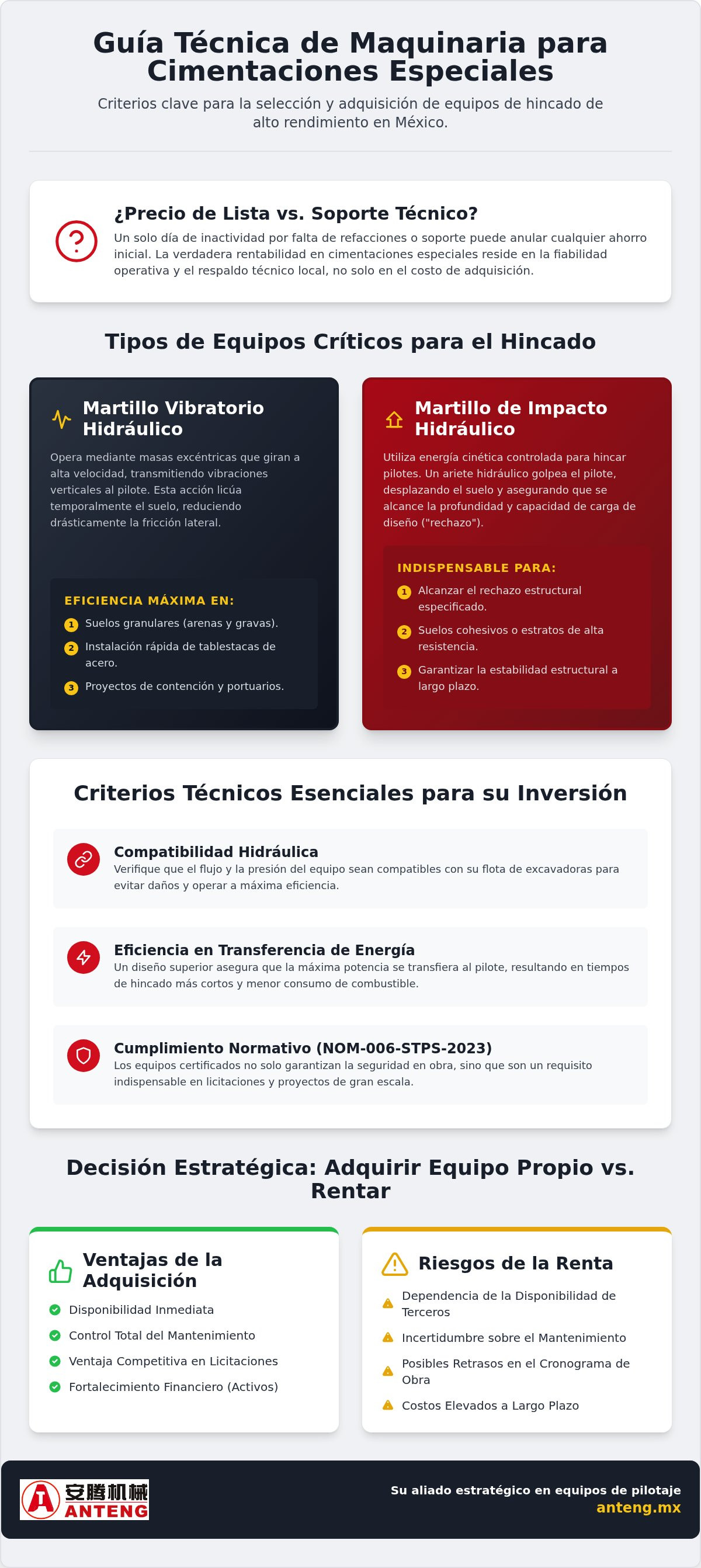 Venta de maquinaria para cimentaciones especiales