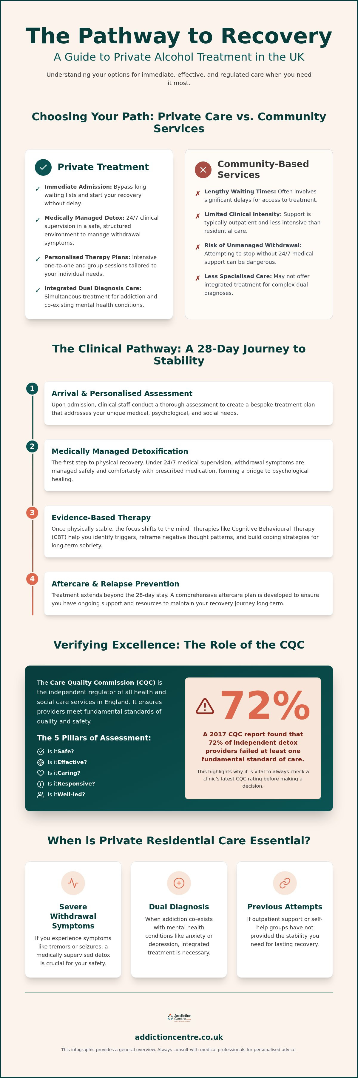 Private alcohol treatment UK