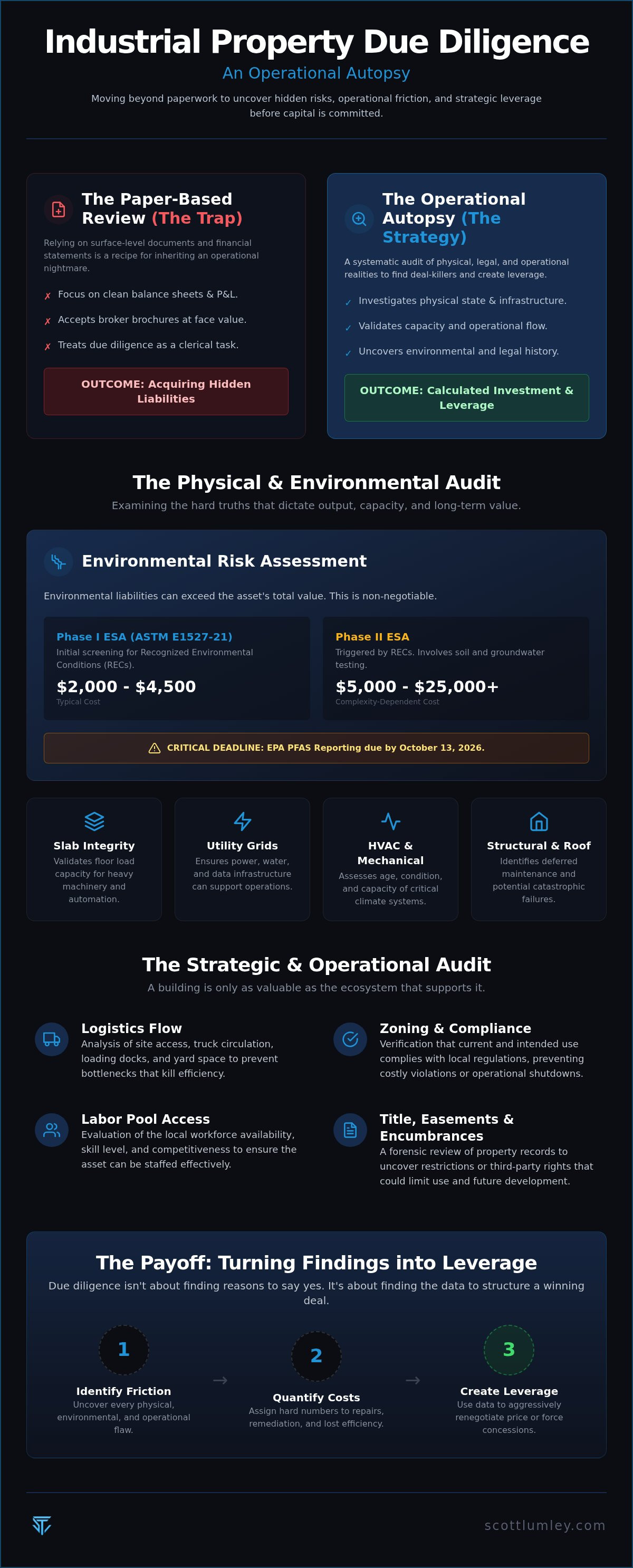 Due diligence for industrial property