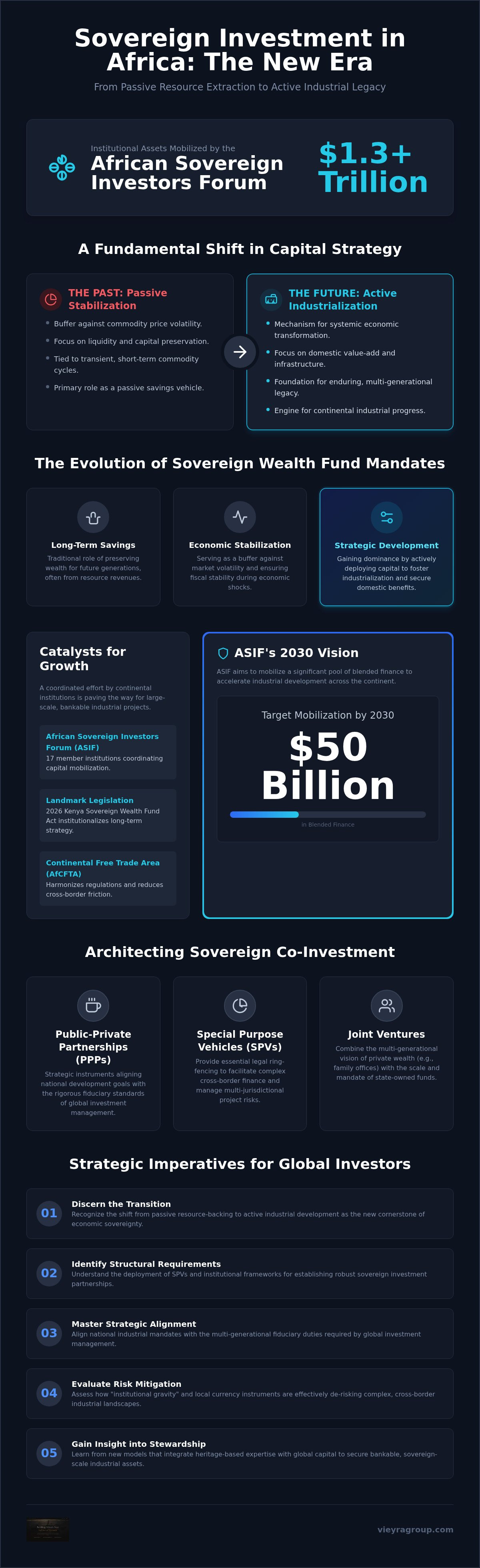 Sovereign investment partnerships Africa