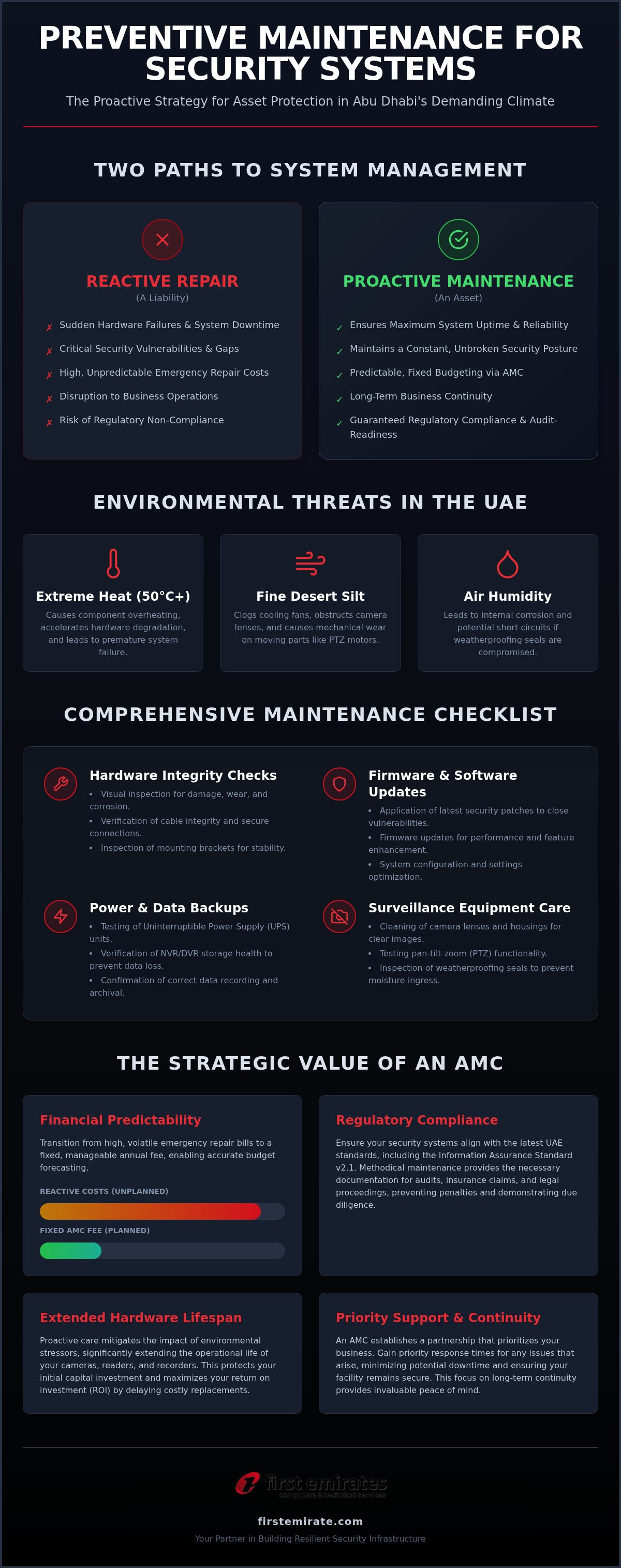 Preventive maintenance for security systems Abu Dhabi