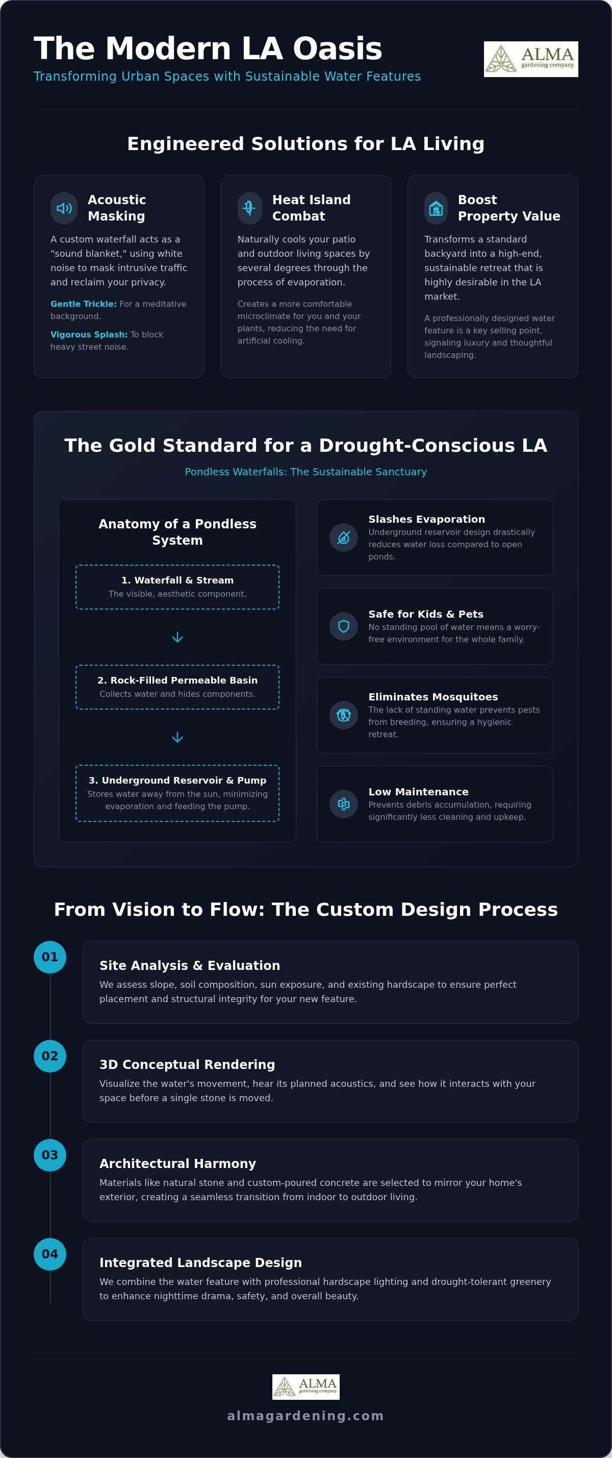 Custom water feature design Los Angeles