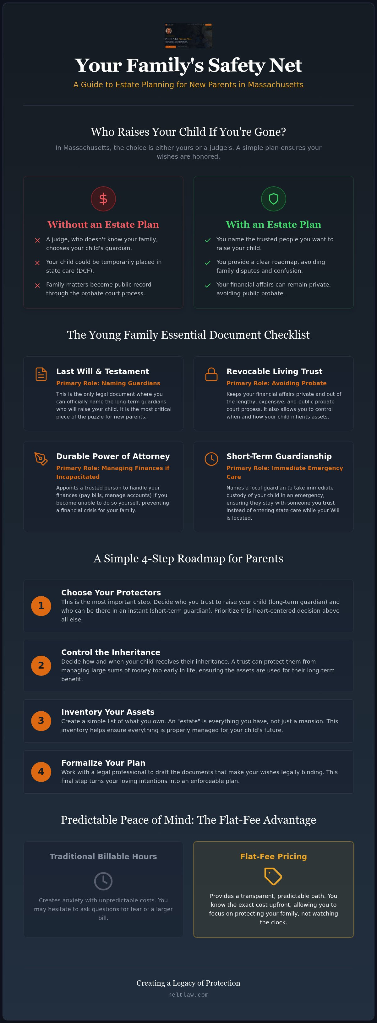 Estate planning for new parents MA