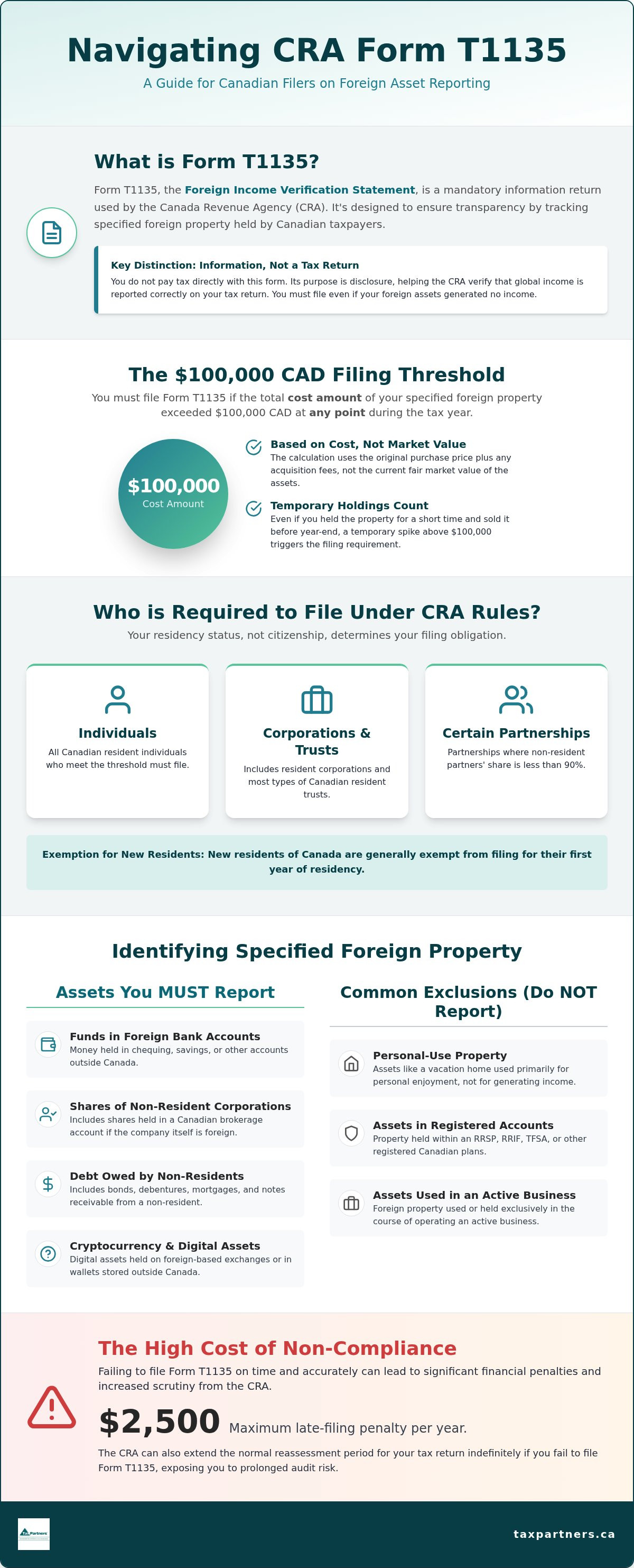 T1135 filing requirements Canada