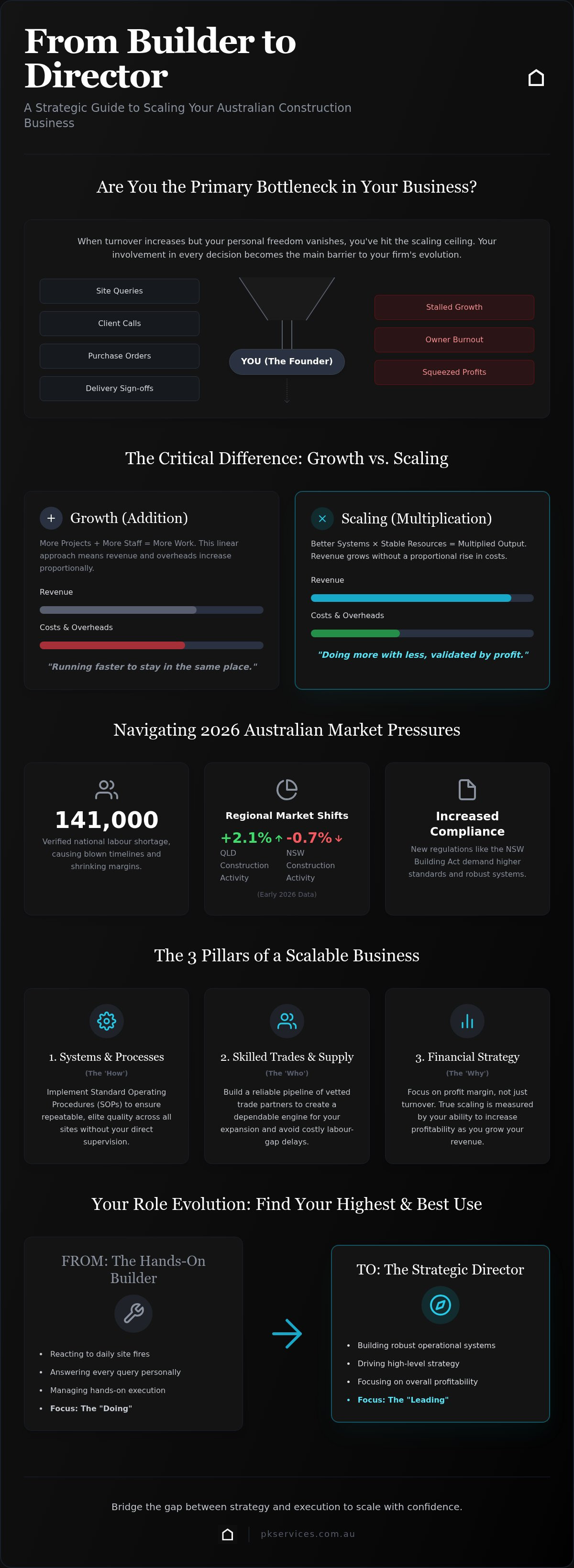 Construction business scaling advice