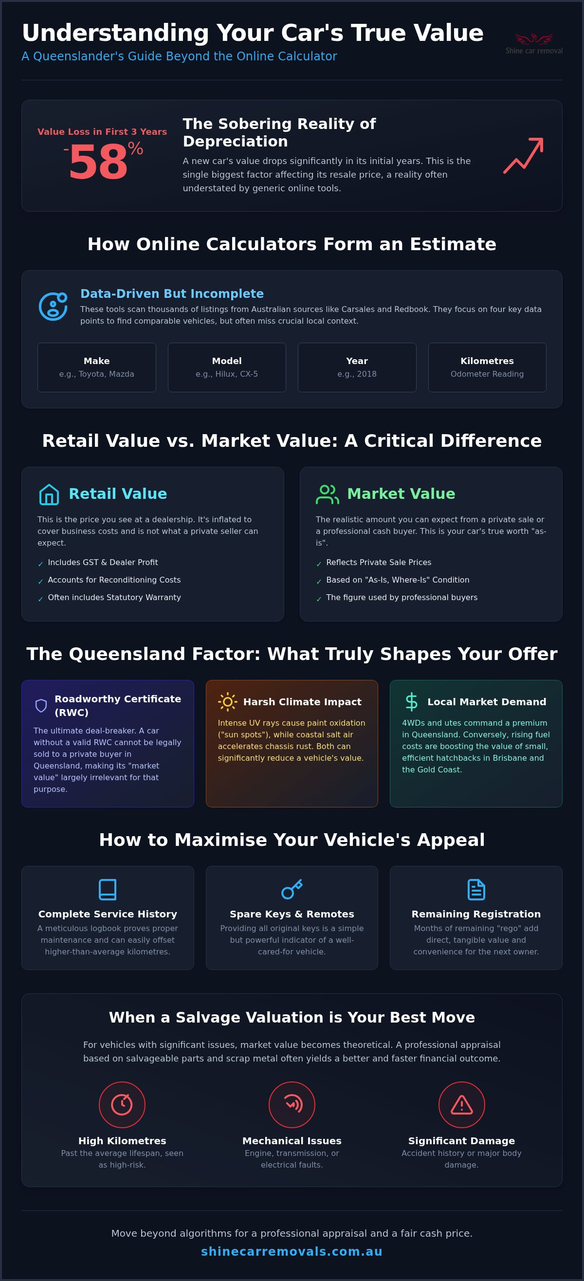 Vehicle market value calculator