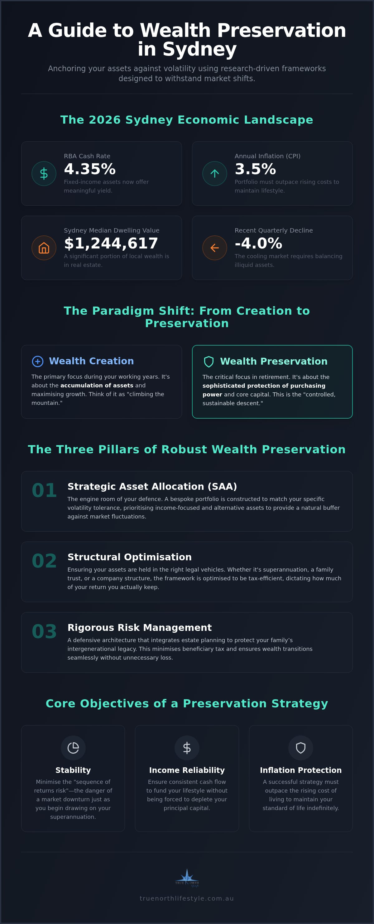 Wealth preservation investment strategies Sydney