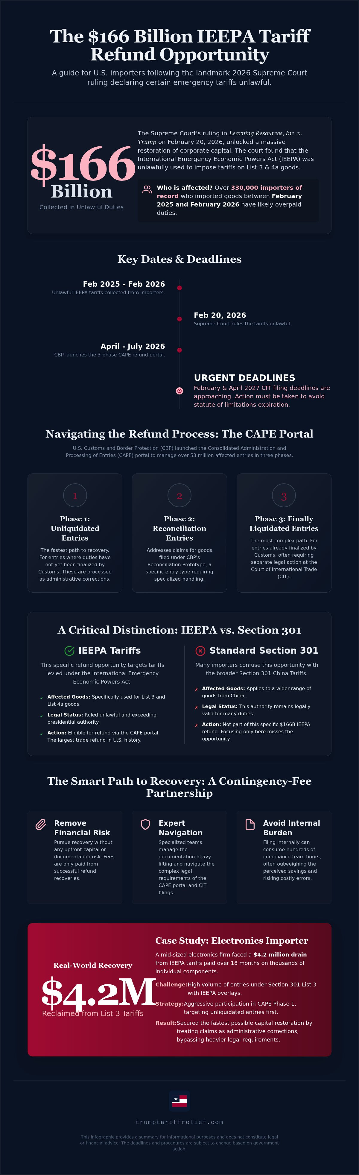 IEEPA tariff refund case studies