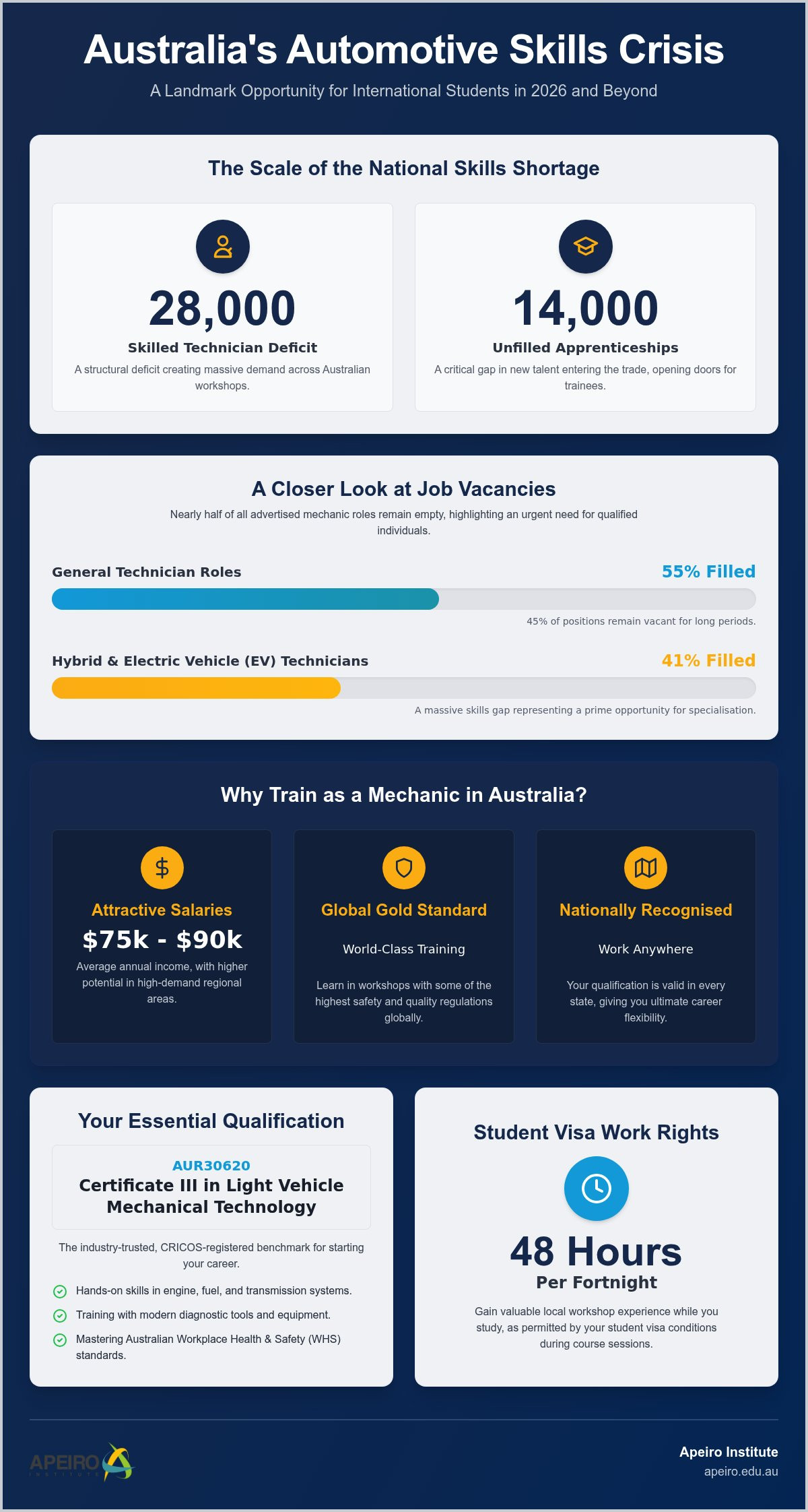 "motor mechanic jobs for international students"