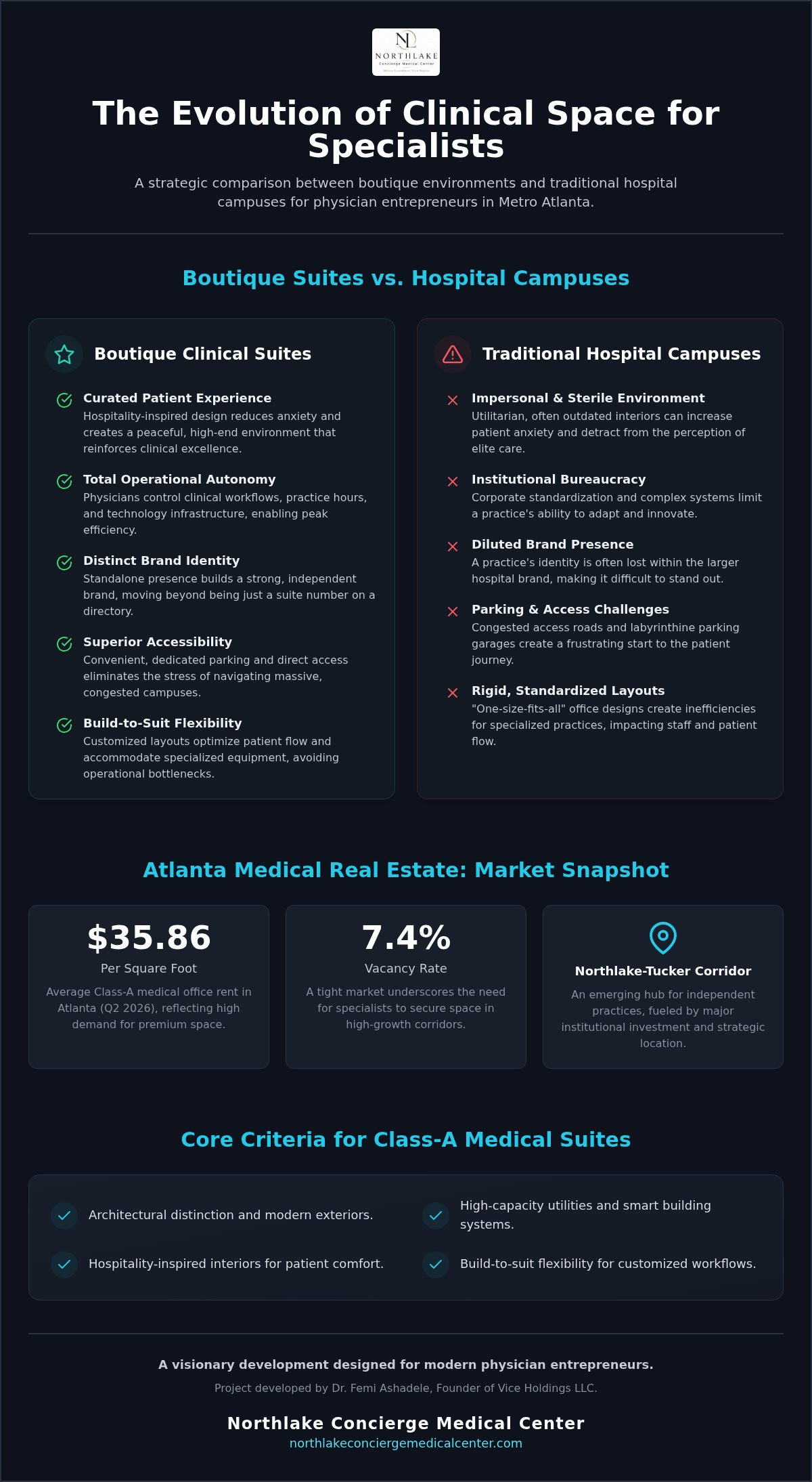 Clinical space for specialists Atlanta