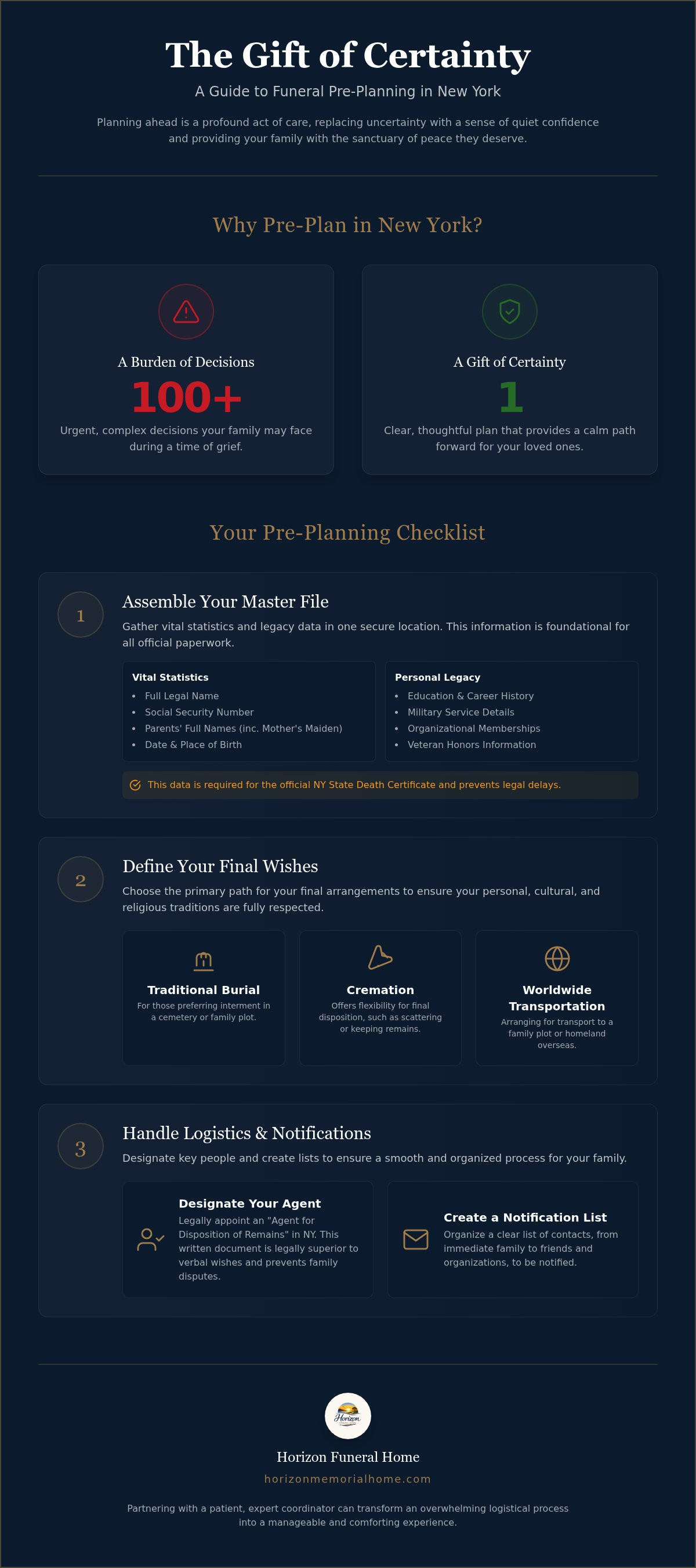 Funeral pre-planning checklist NY