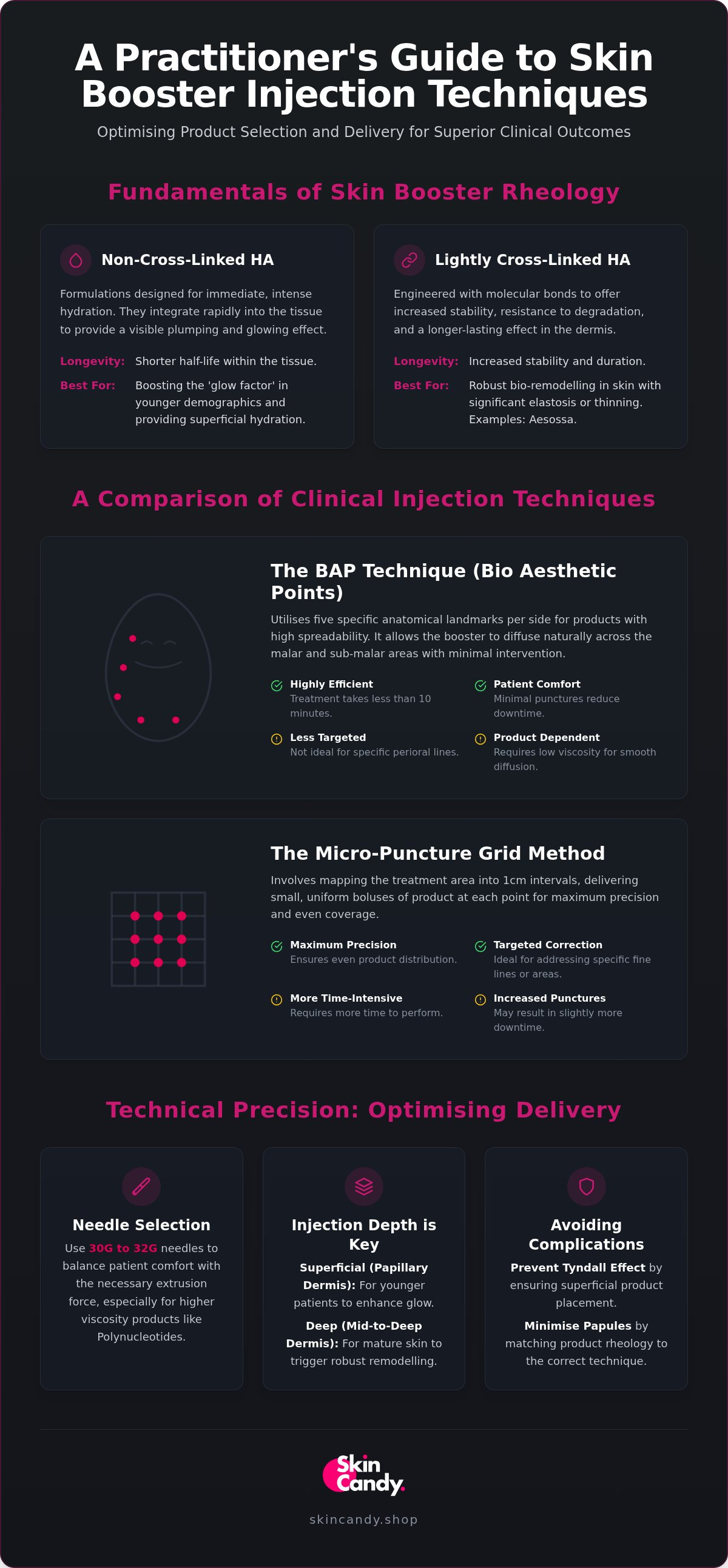 Skin booster injection technique for practitioners