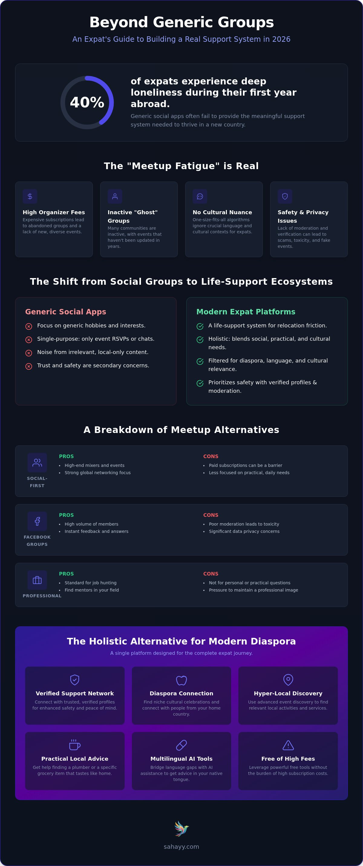 Meetup alternatives for expats