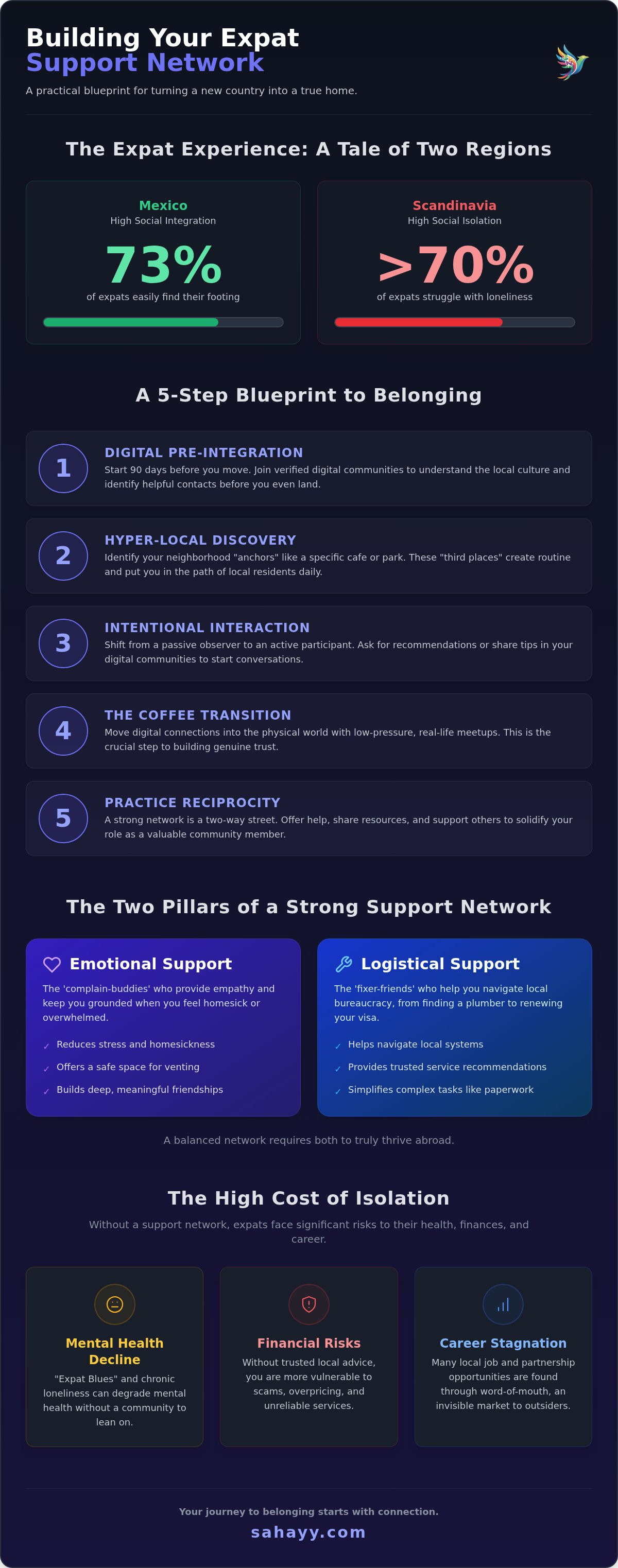 Building a support network abroad