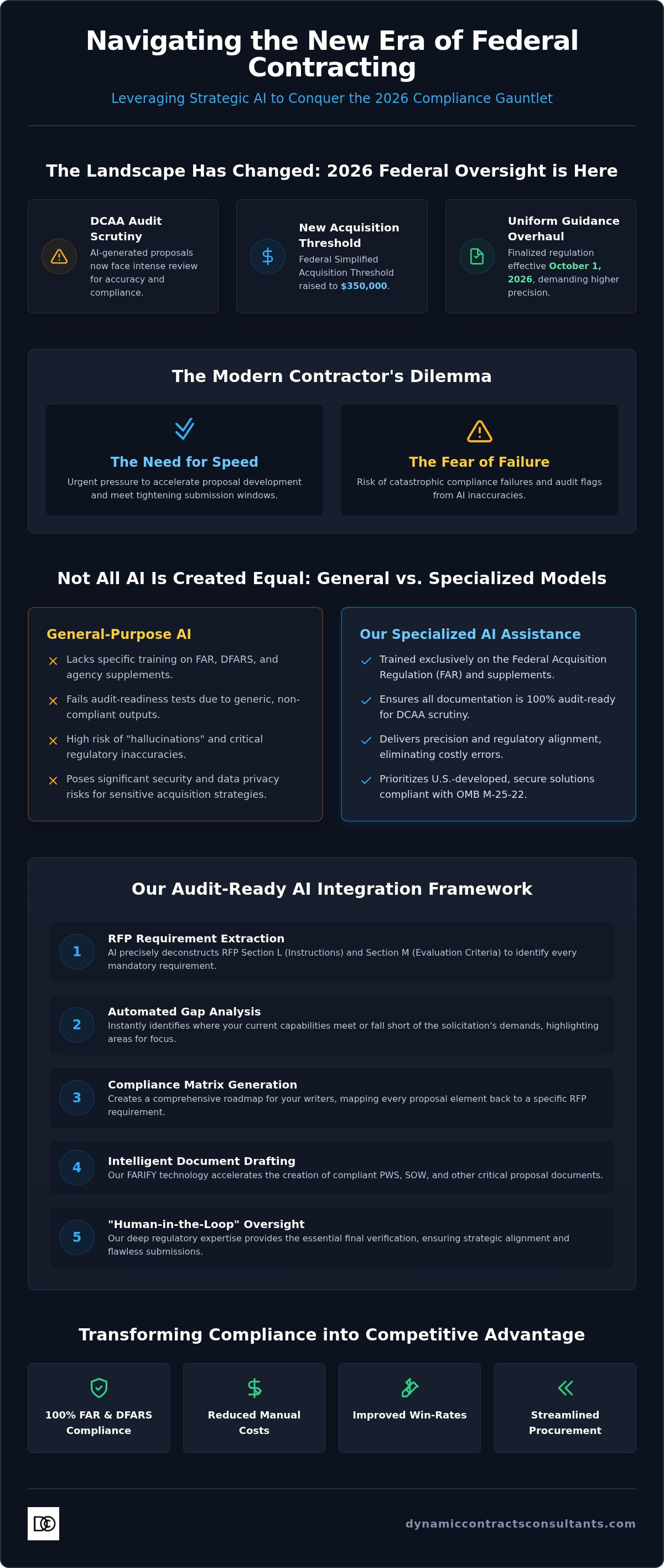 AI grant writing assistance