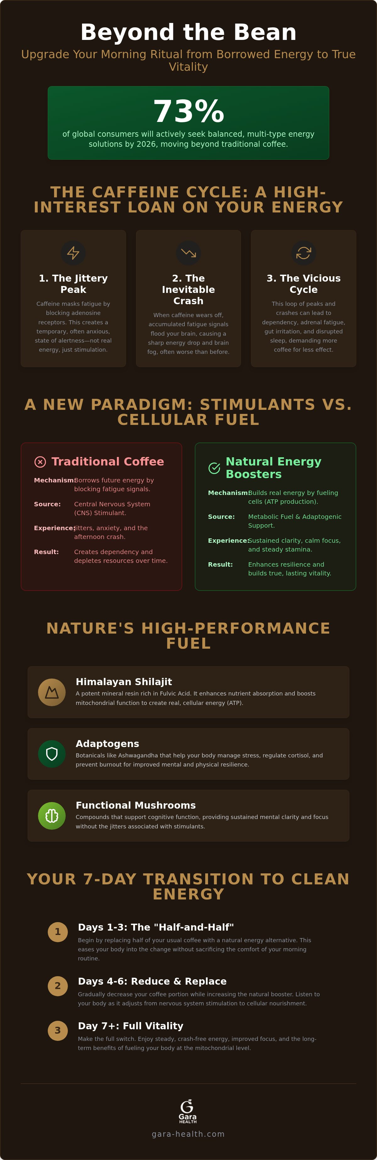 Natural energy boosters instead of coffee