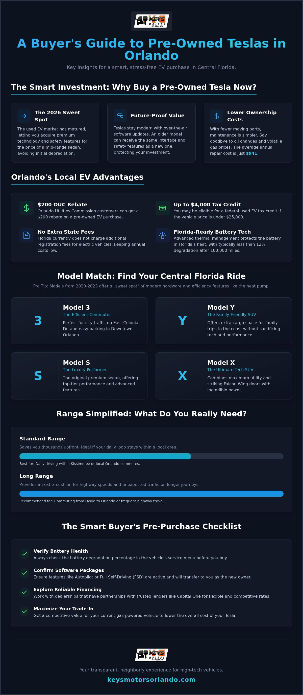 Tesla pre owned