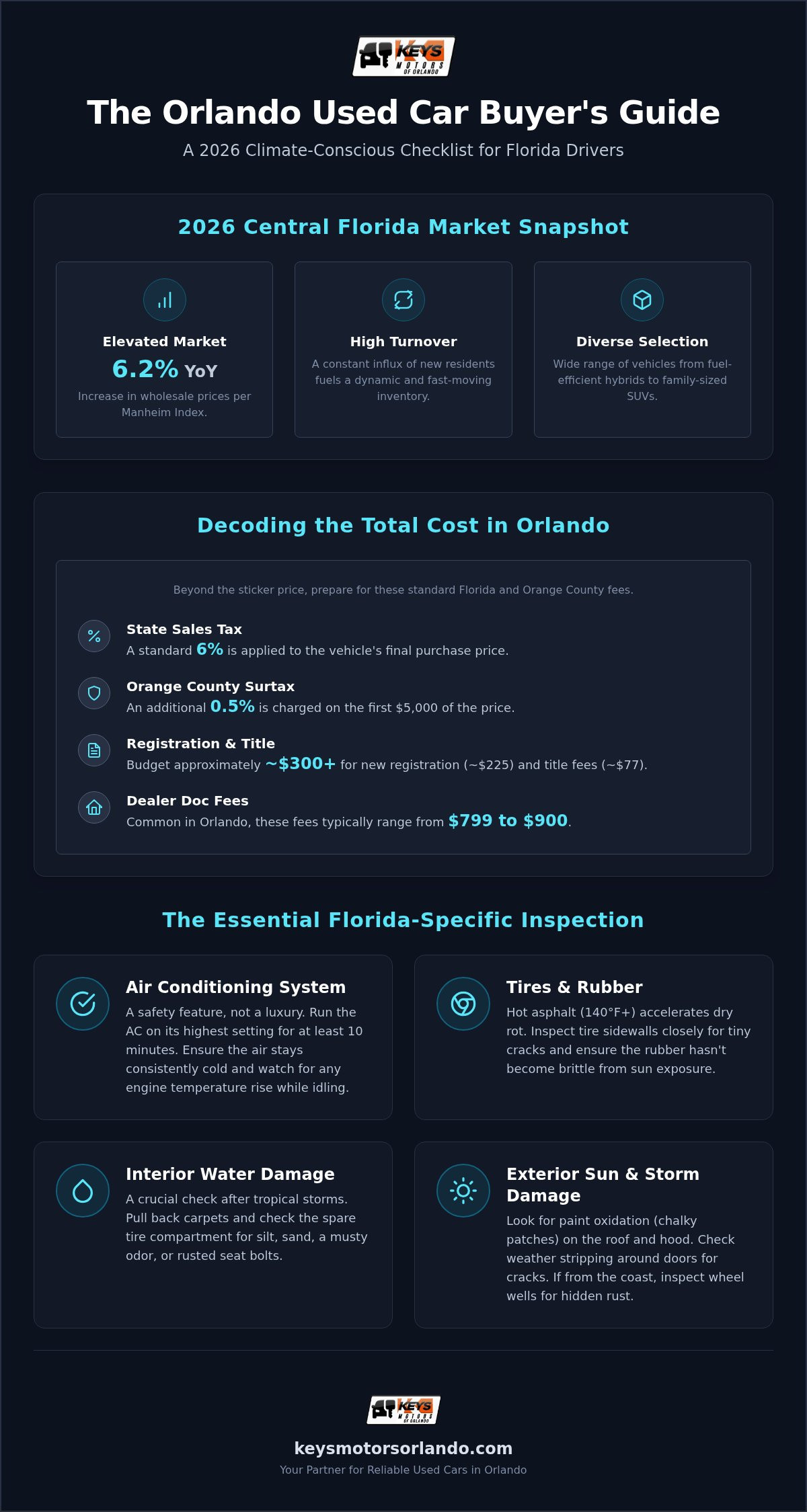 Used cars orlando