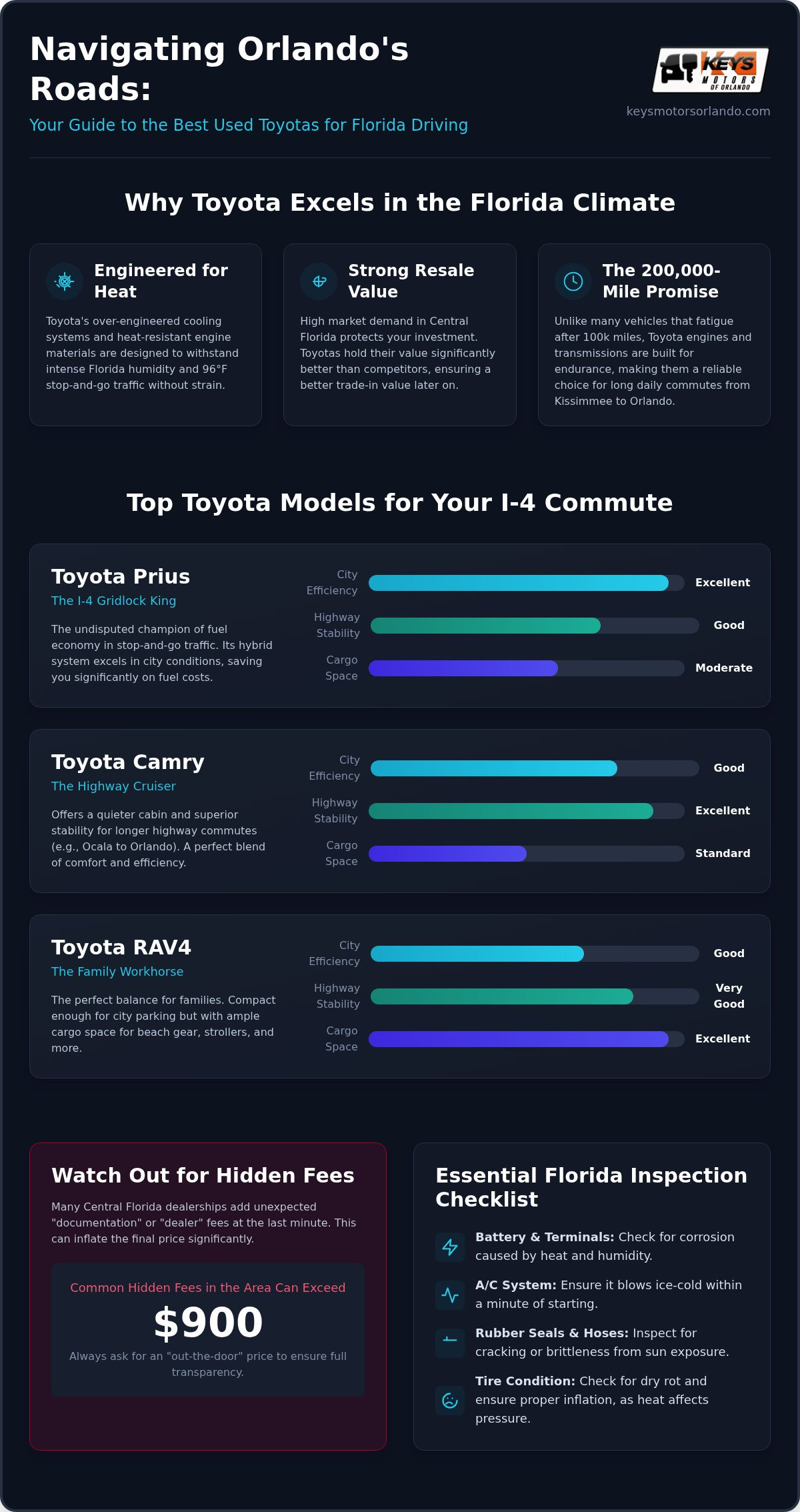 Toyota used cars