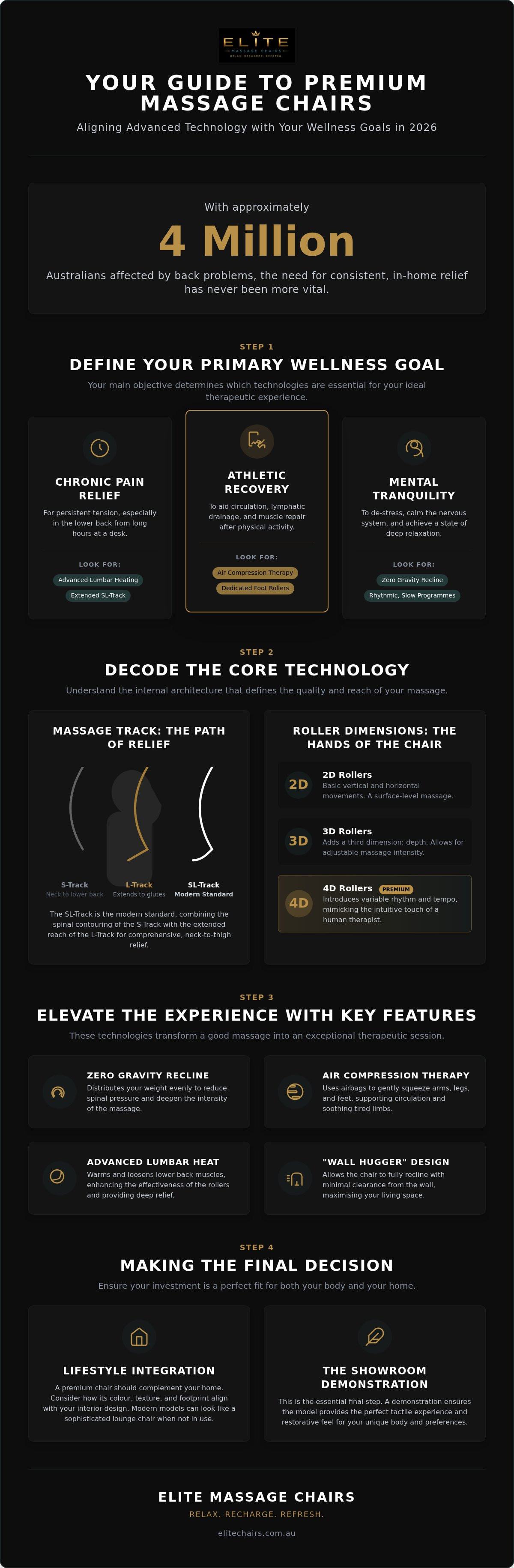 What to look for in a premium massage chair