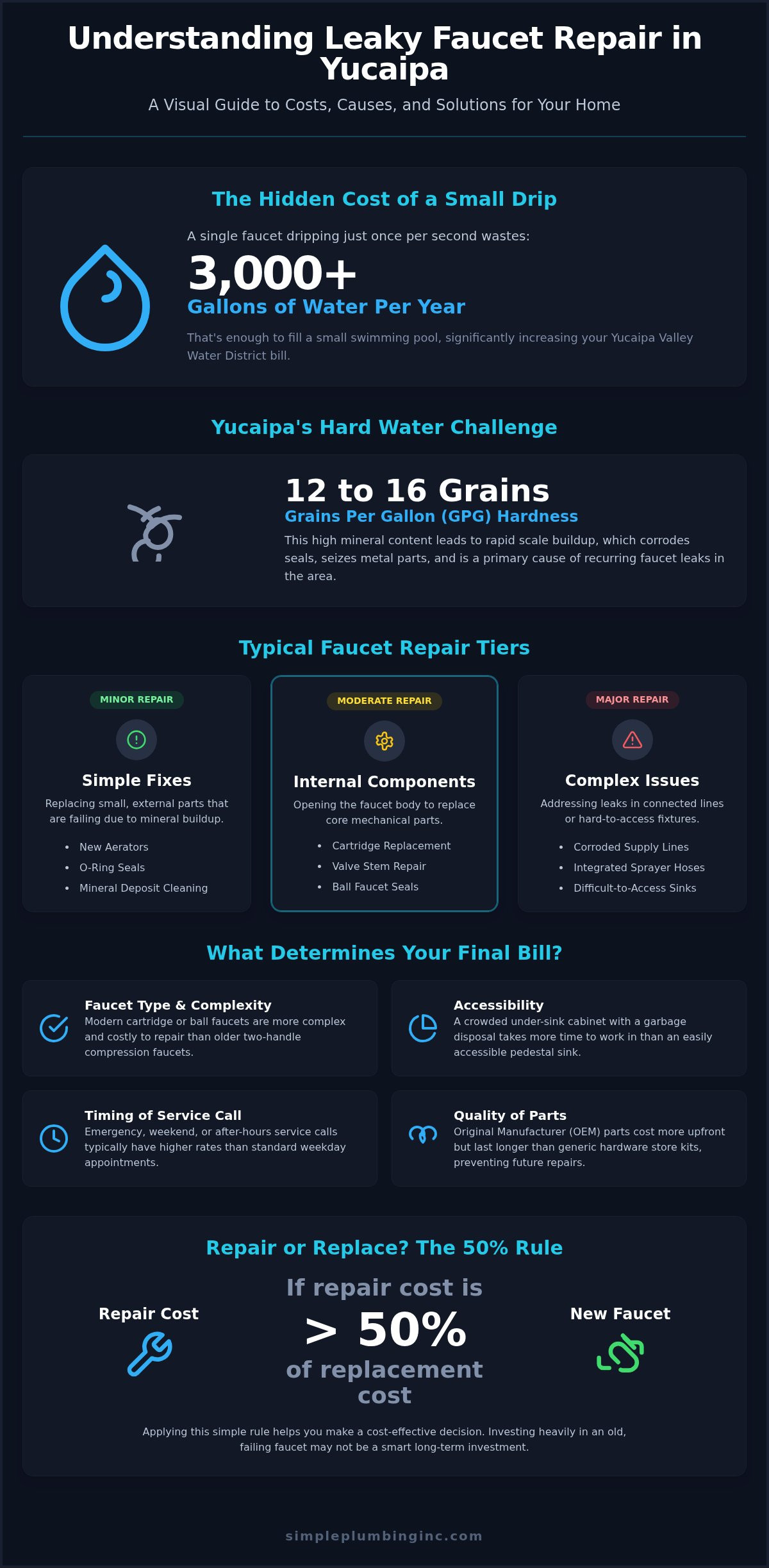 Leaky faucet repair cost Yucaipa