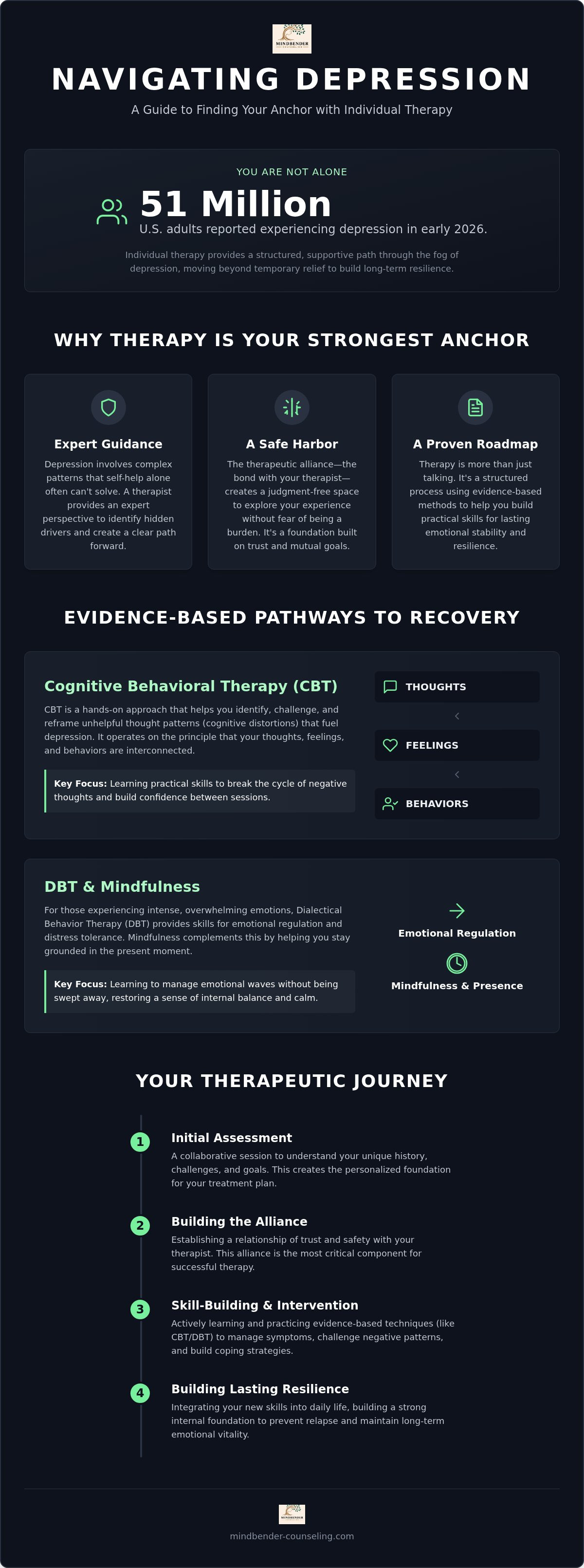 Individual therapy for depression