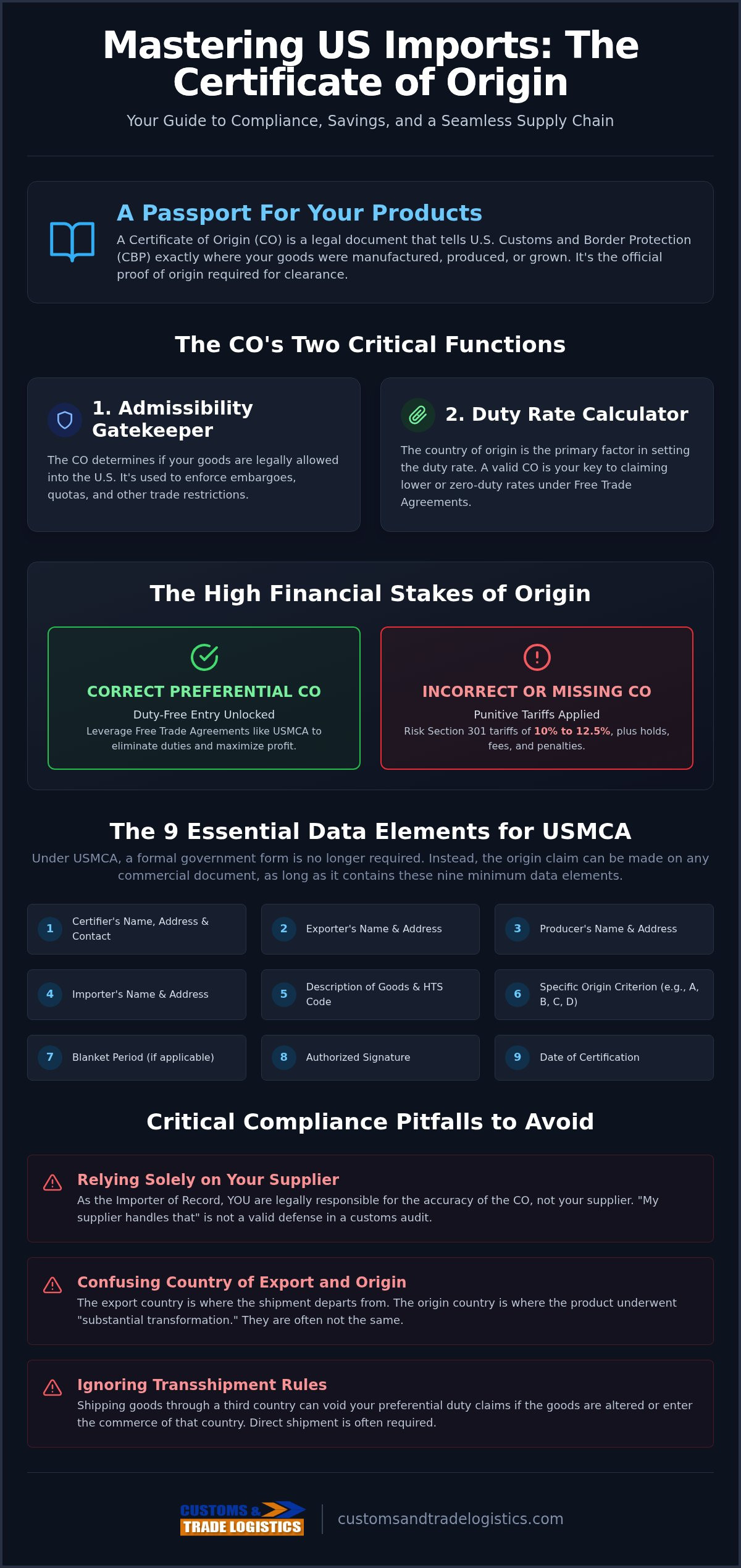 Certificate of origin requirements for US imports