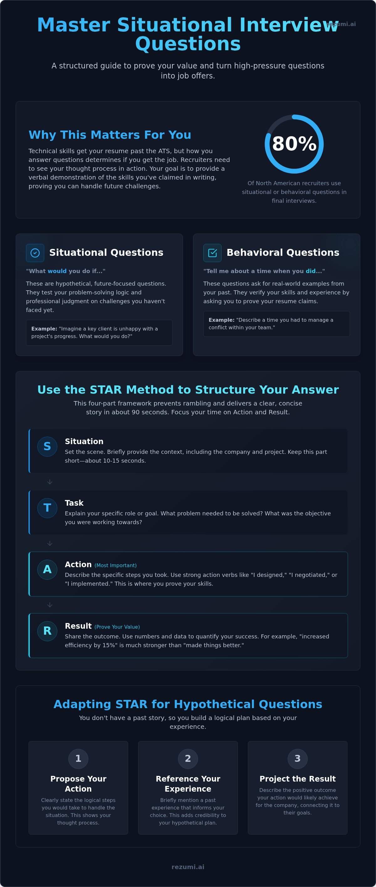 Situational interview questions