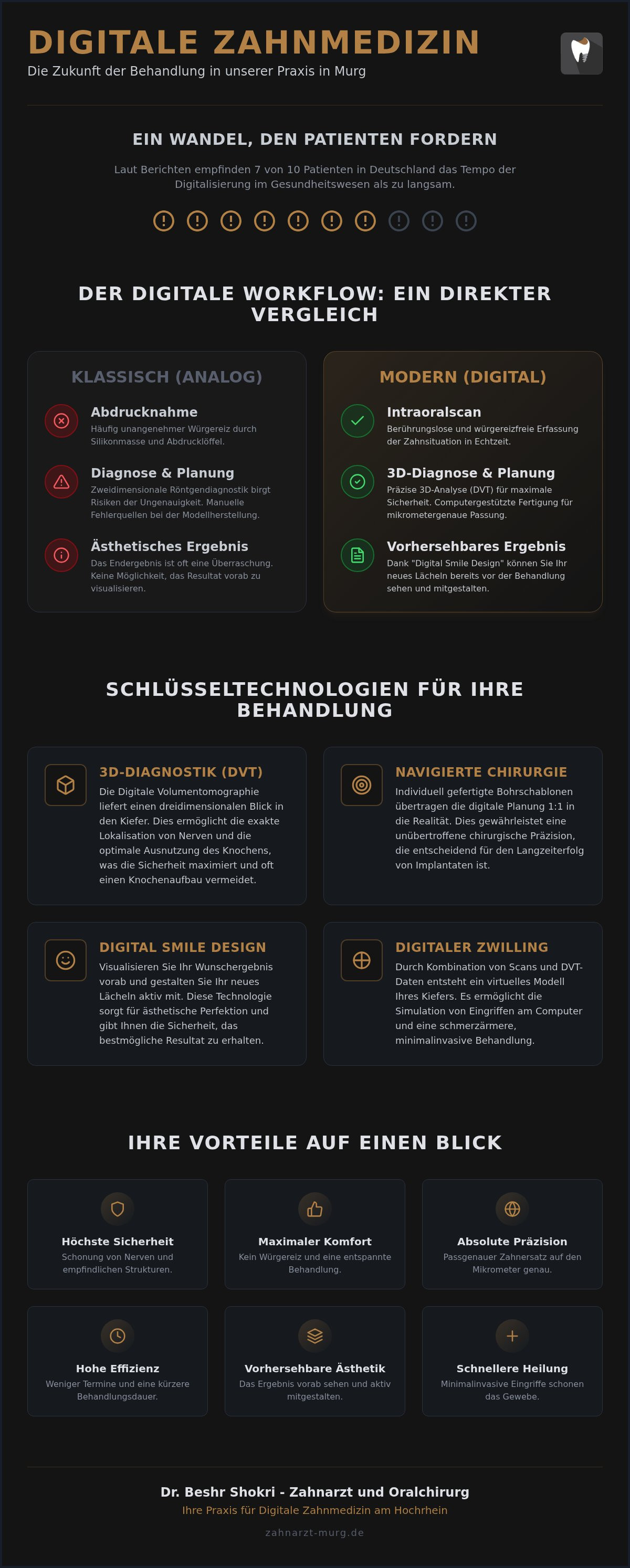 Digitale Zahnmedizin Murg