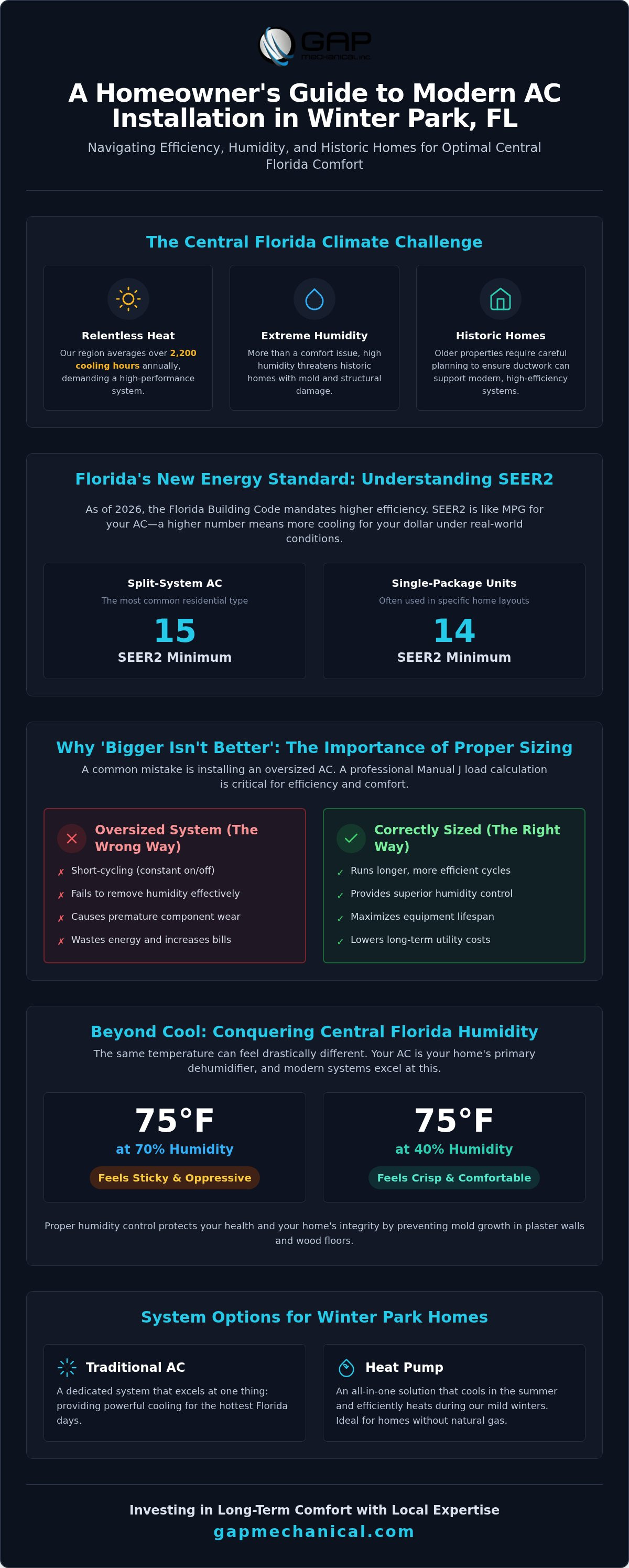 AC installation Winter Park FL
