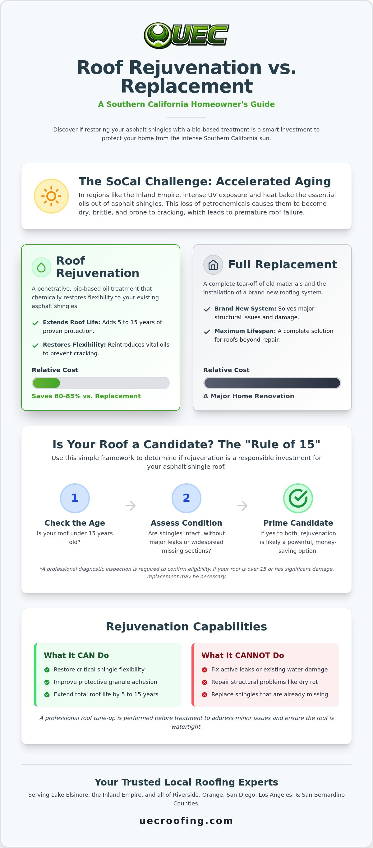Roof rejuvenation cost