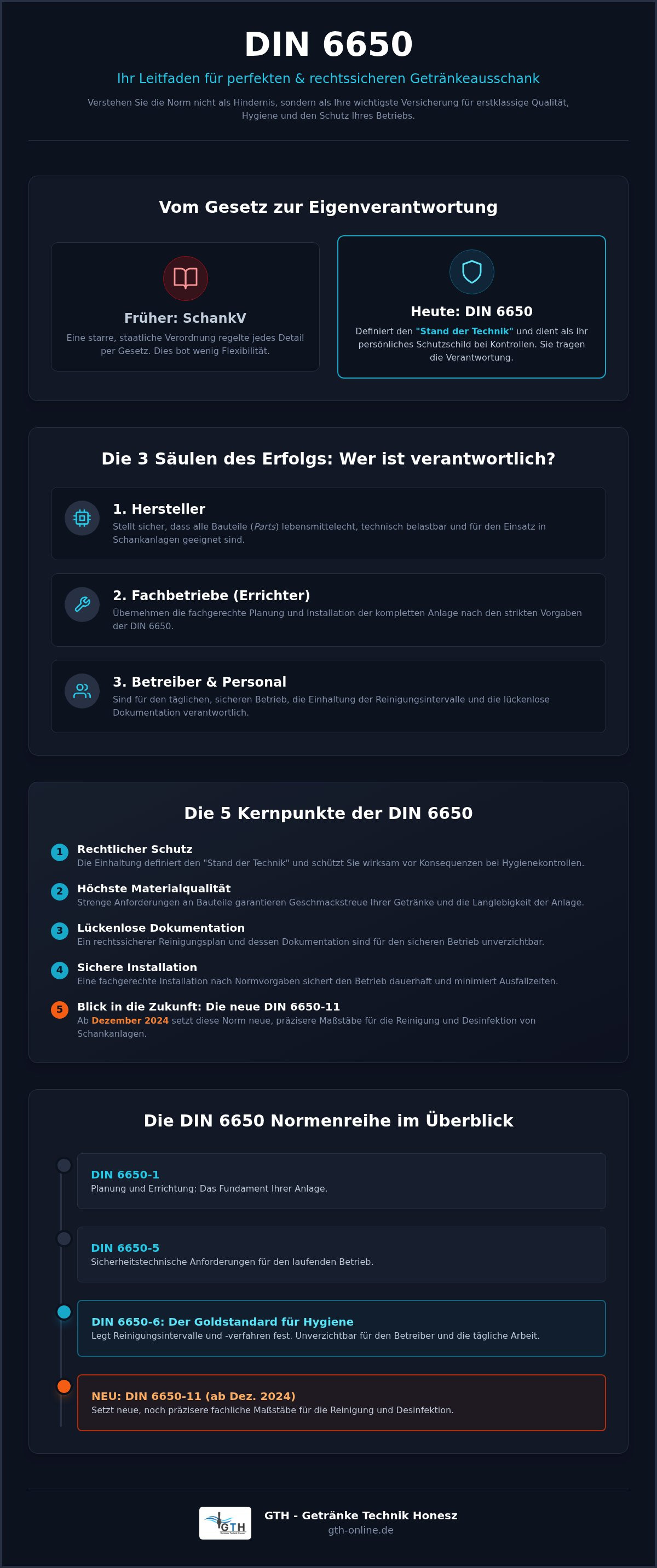 Din 6650 getränkeschankanlagen parts
