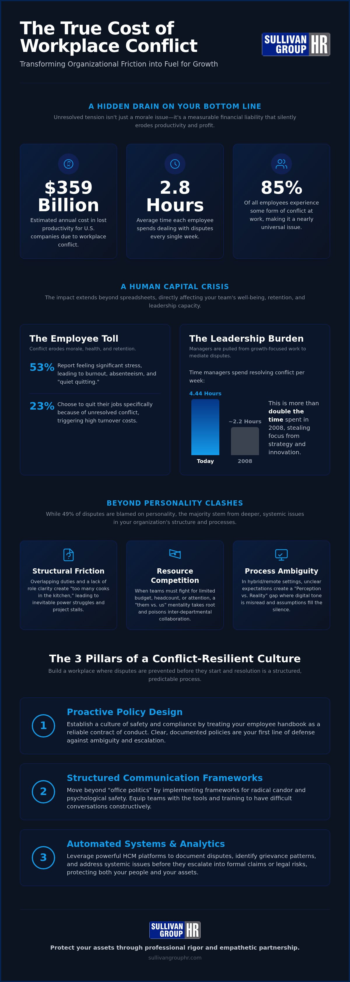 Workplace conflict resolution strategies
