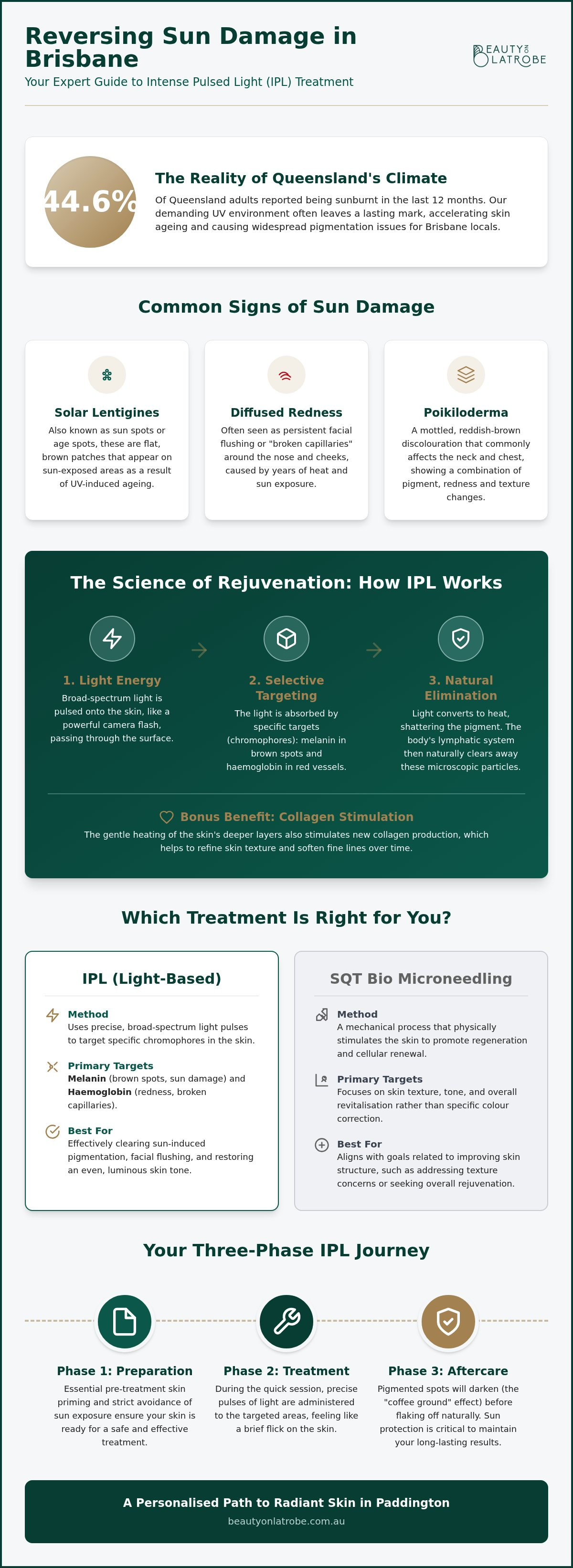 IPL for sun damage Brisbane