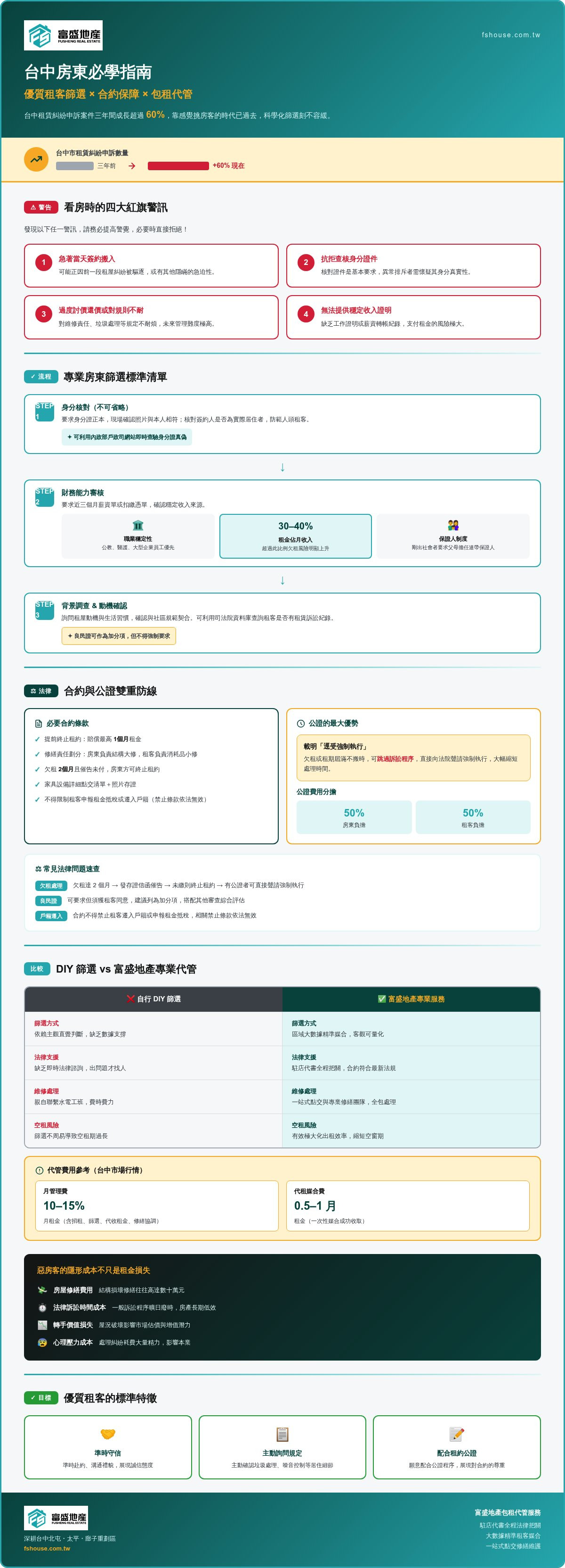 優質租客篩選