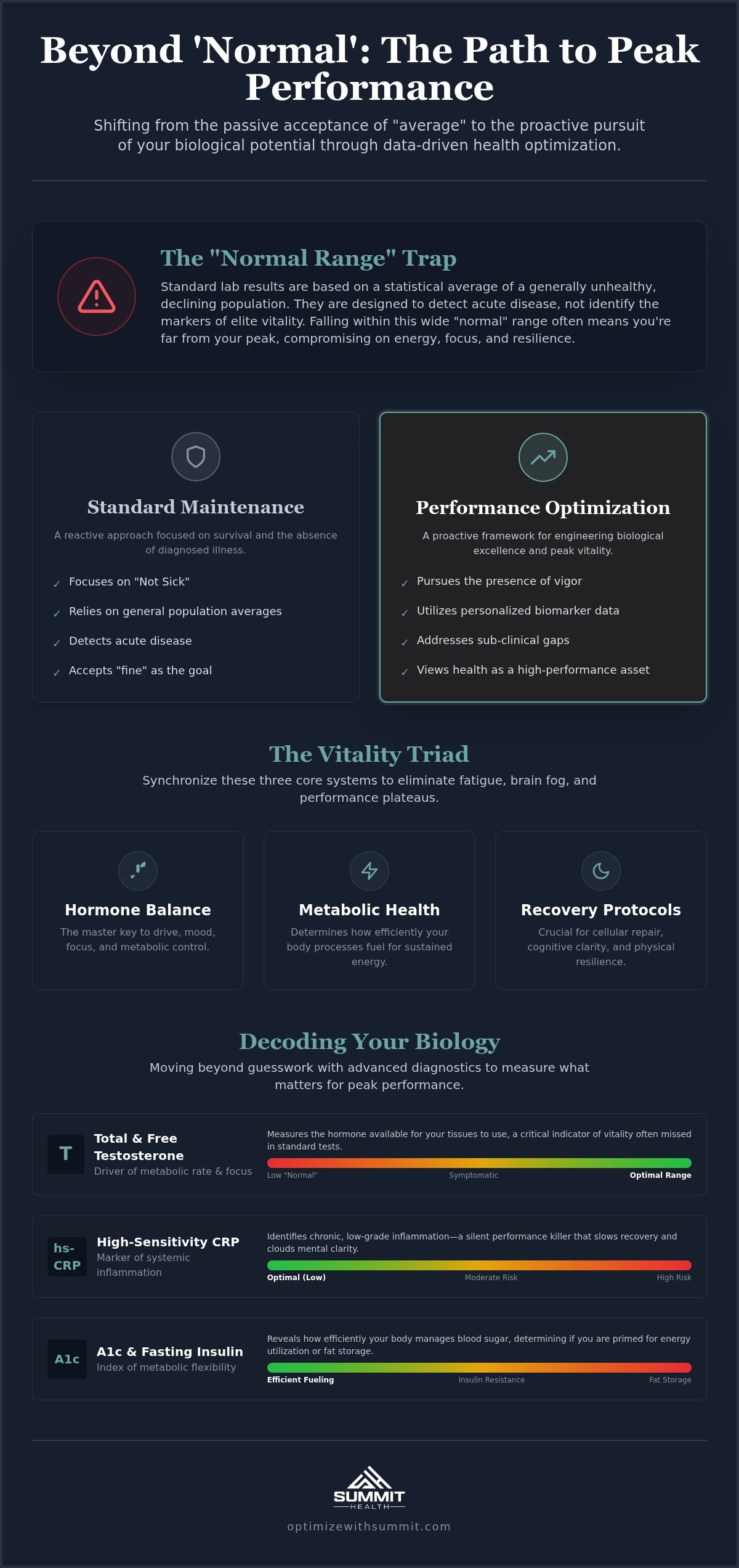 Personalized health optimization