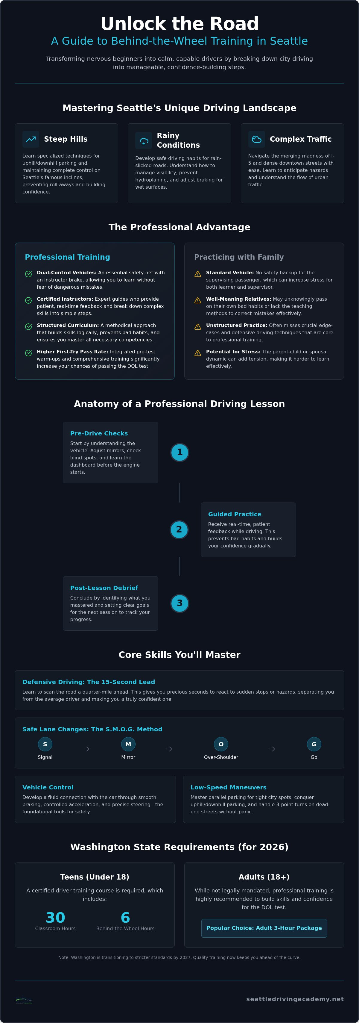 Behind the wheel training seattle