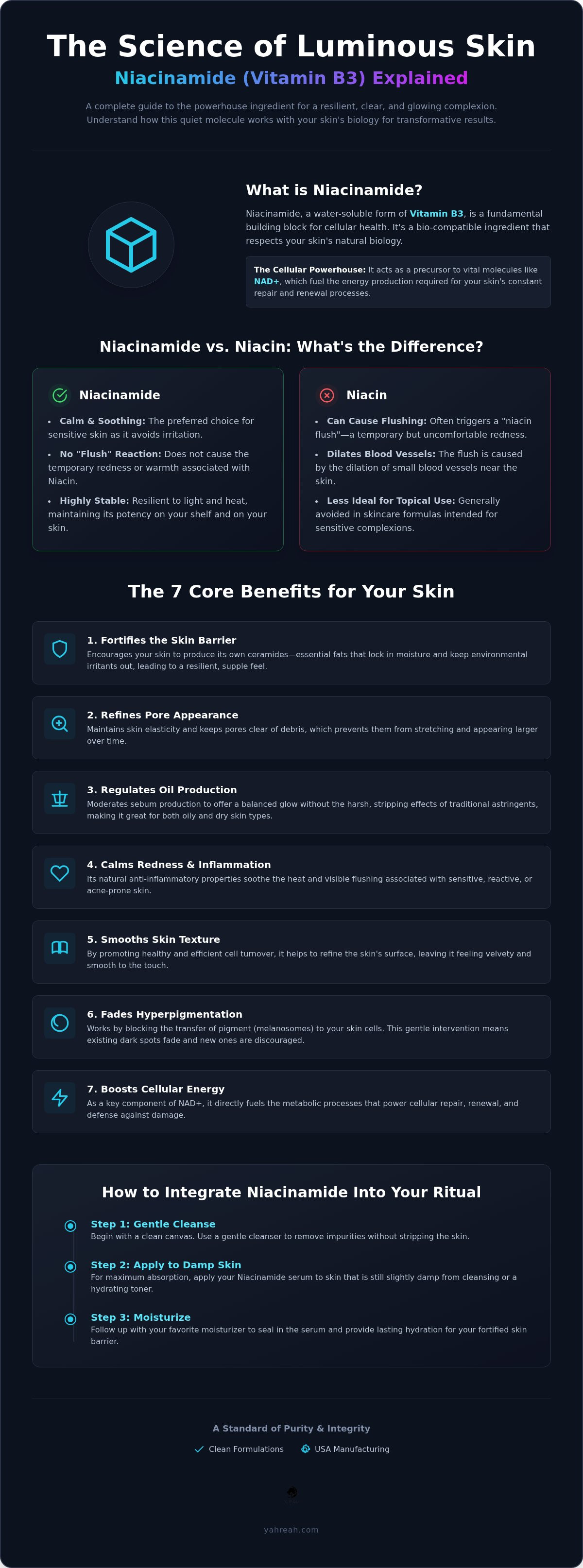 Benefits of niacinamide in skincare