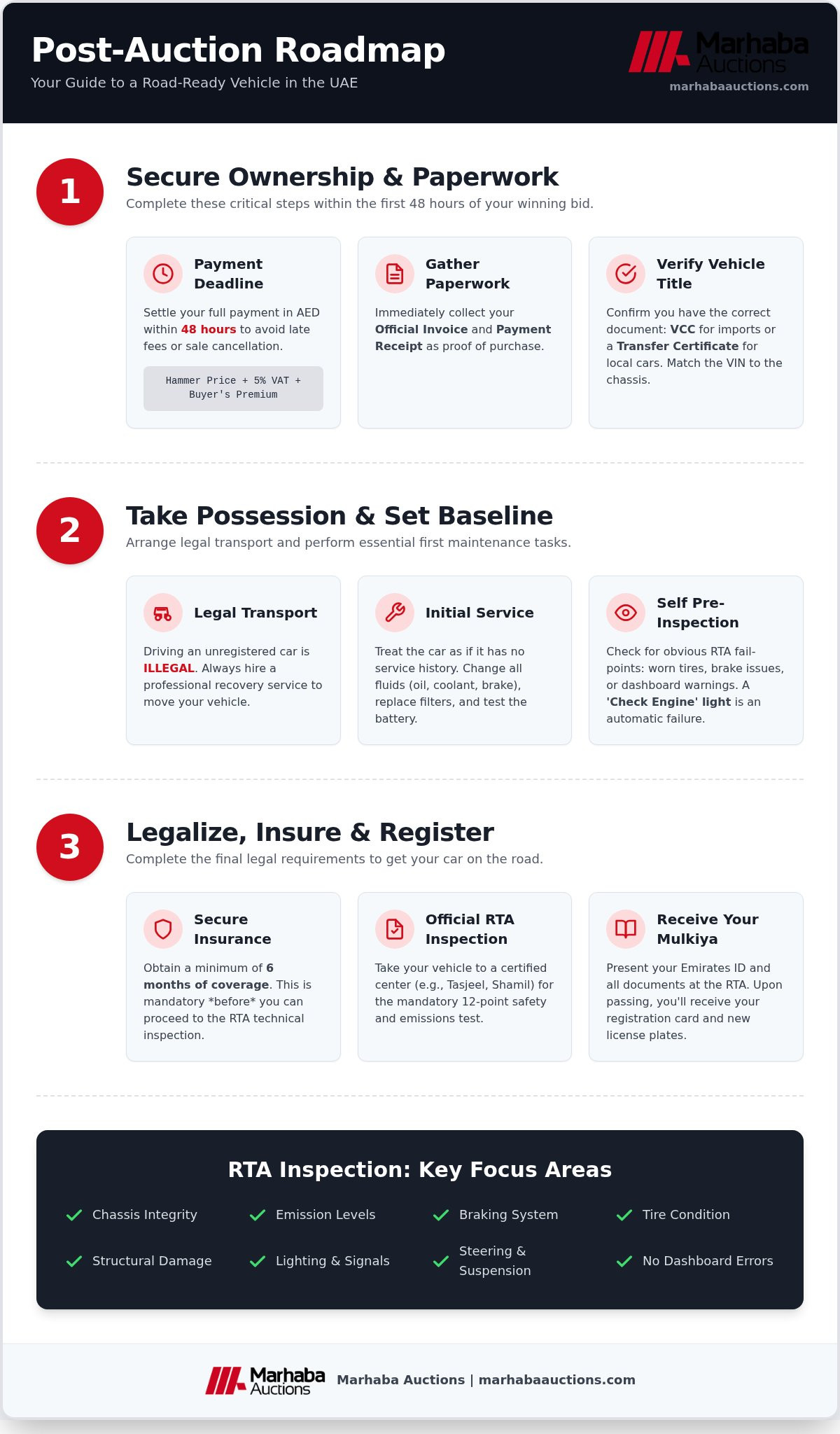 What to do after buying a car at auction UAE