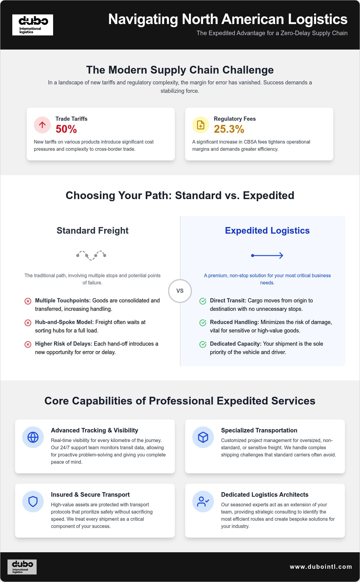 Www.duboexpedited.com